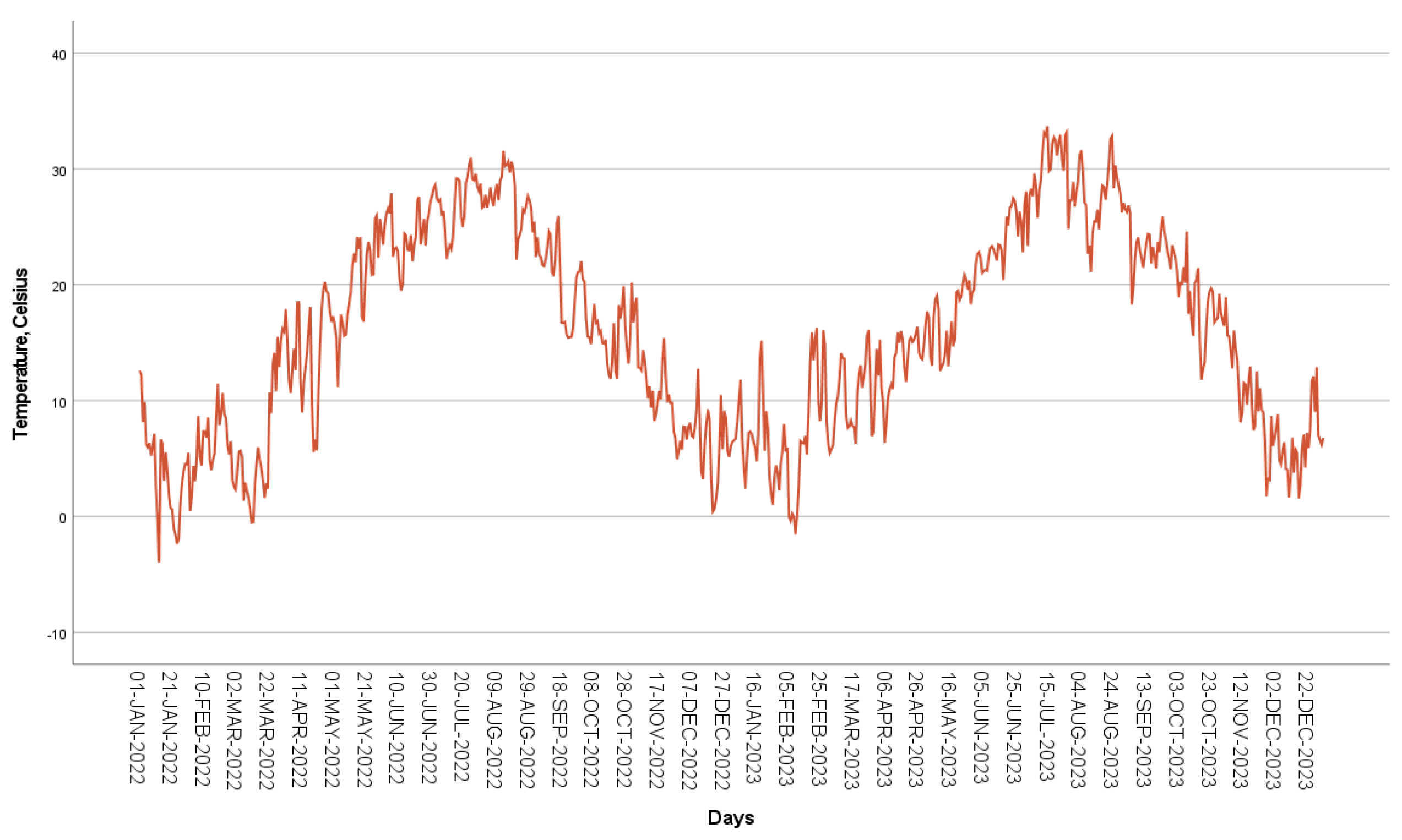 Futureinternet 17 00112 g006b