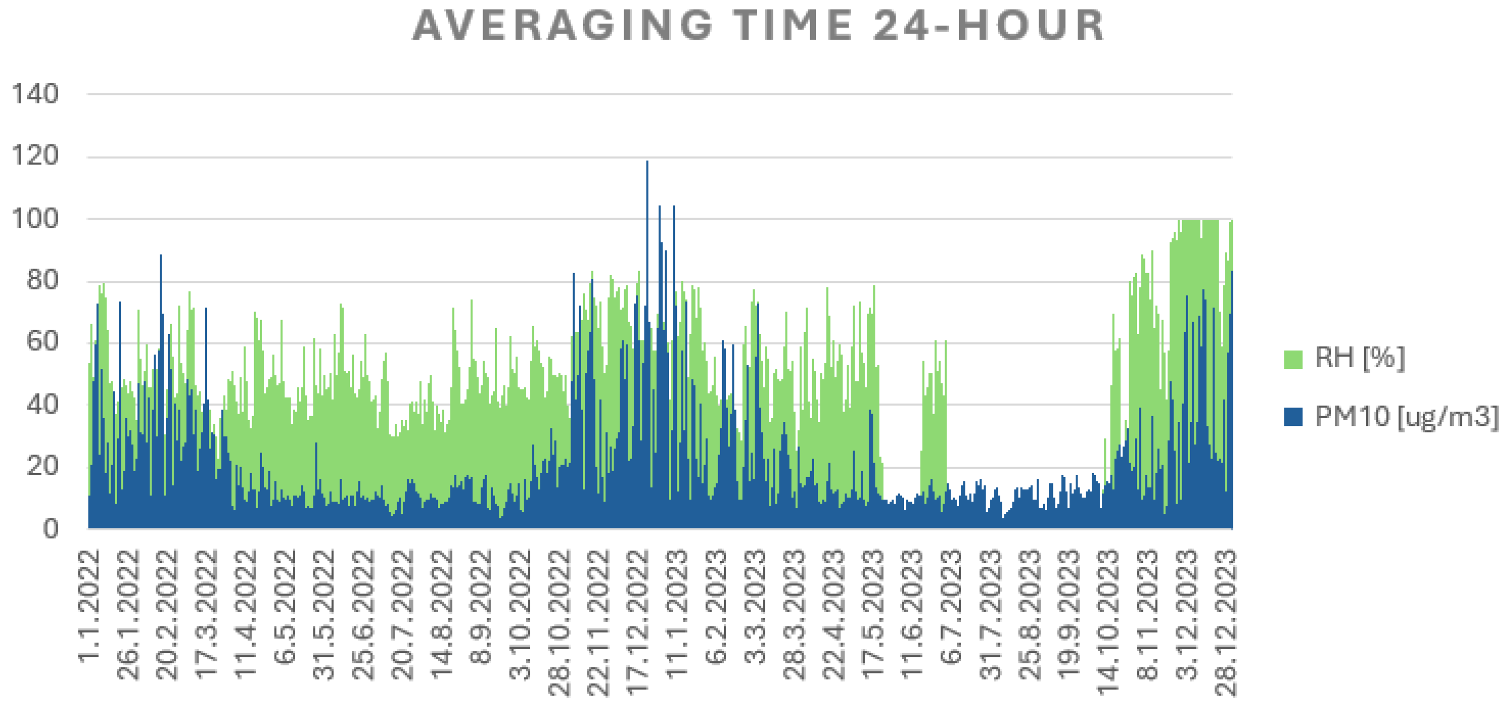 Futureinternet 17 00112 g007