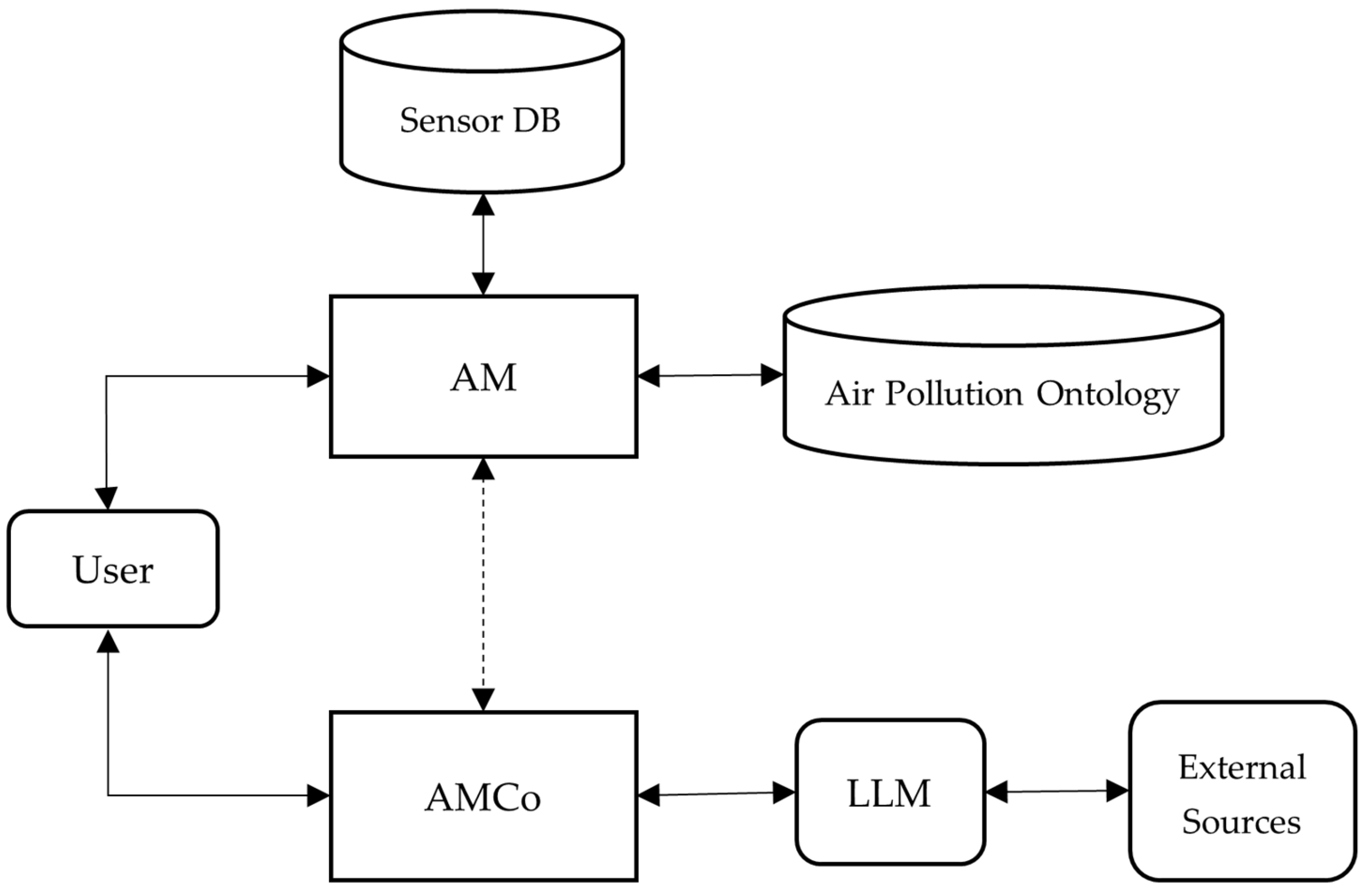 Futureinternet 17 00112 g008