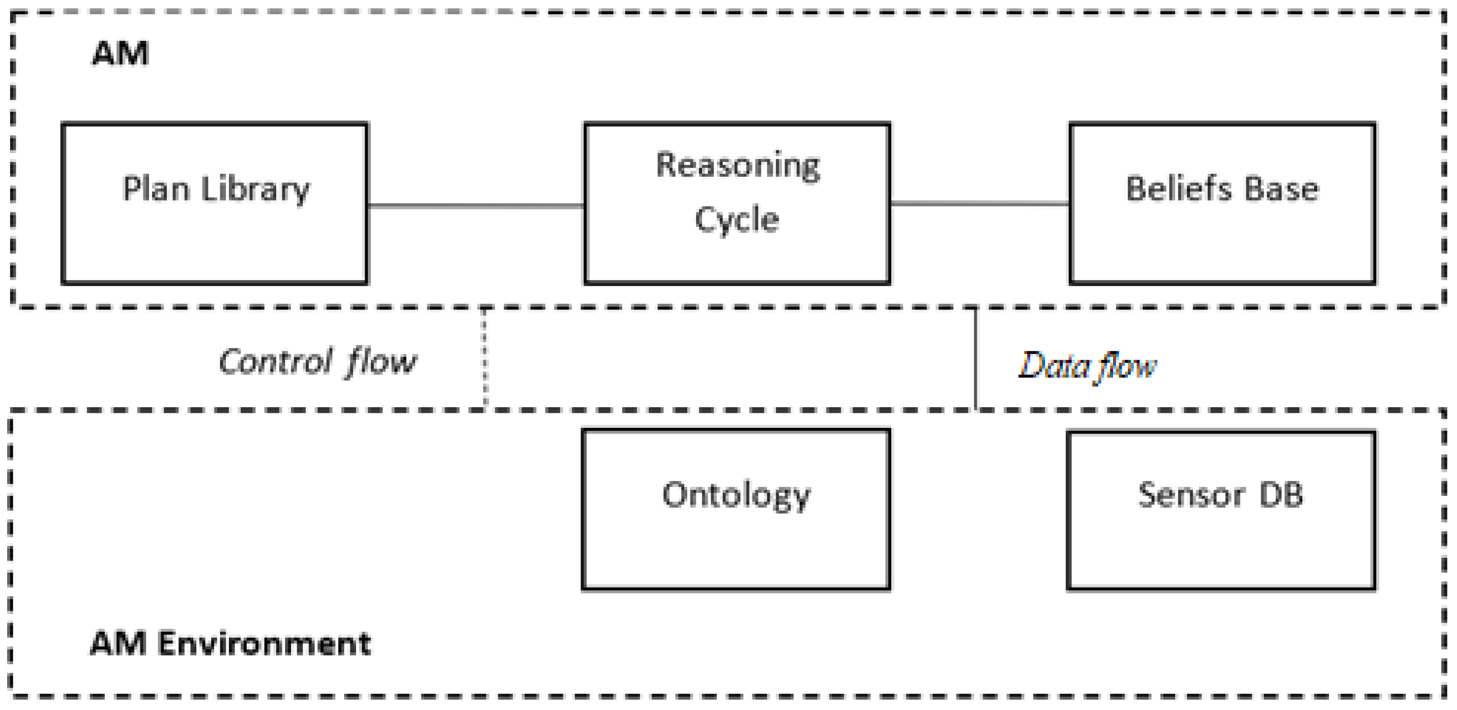 Futureinternet 17 00112 g009