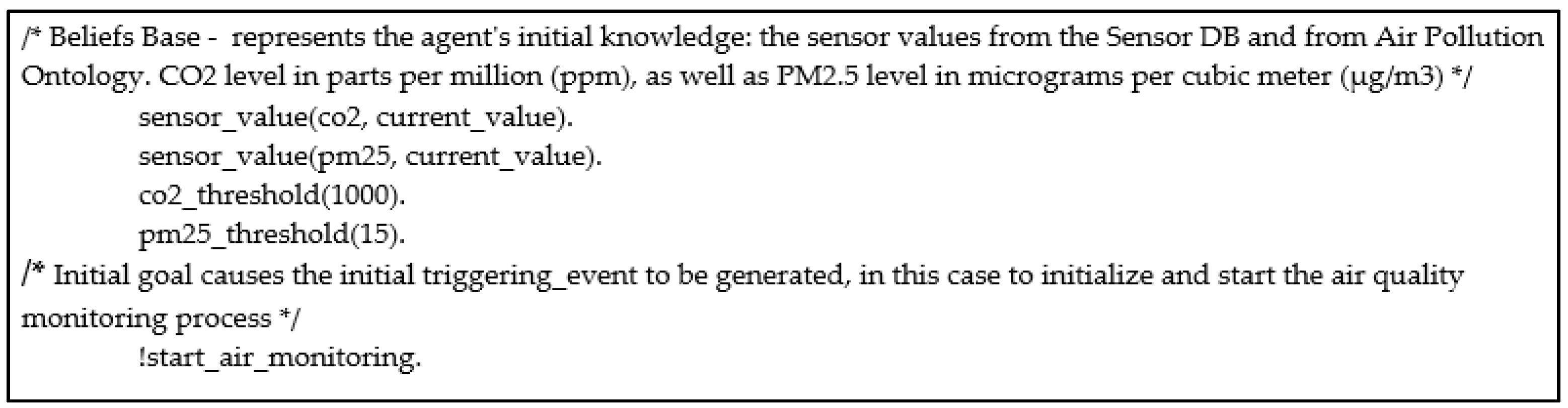 Futureinternet 17 00112 g010