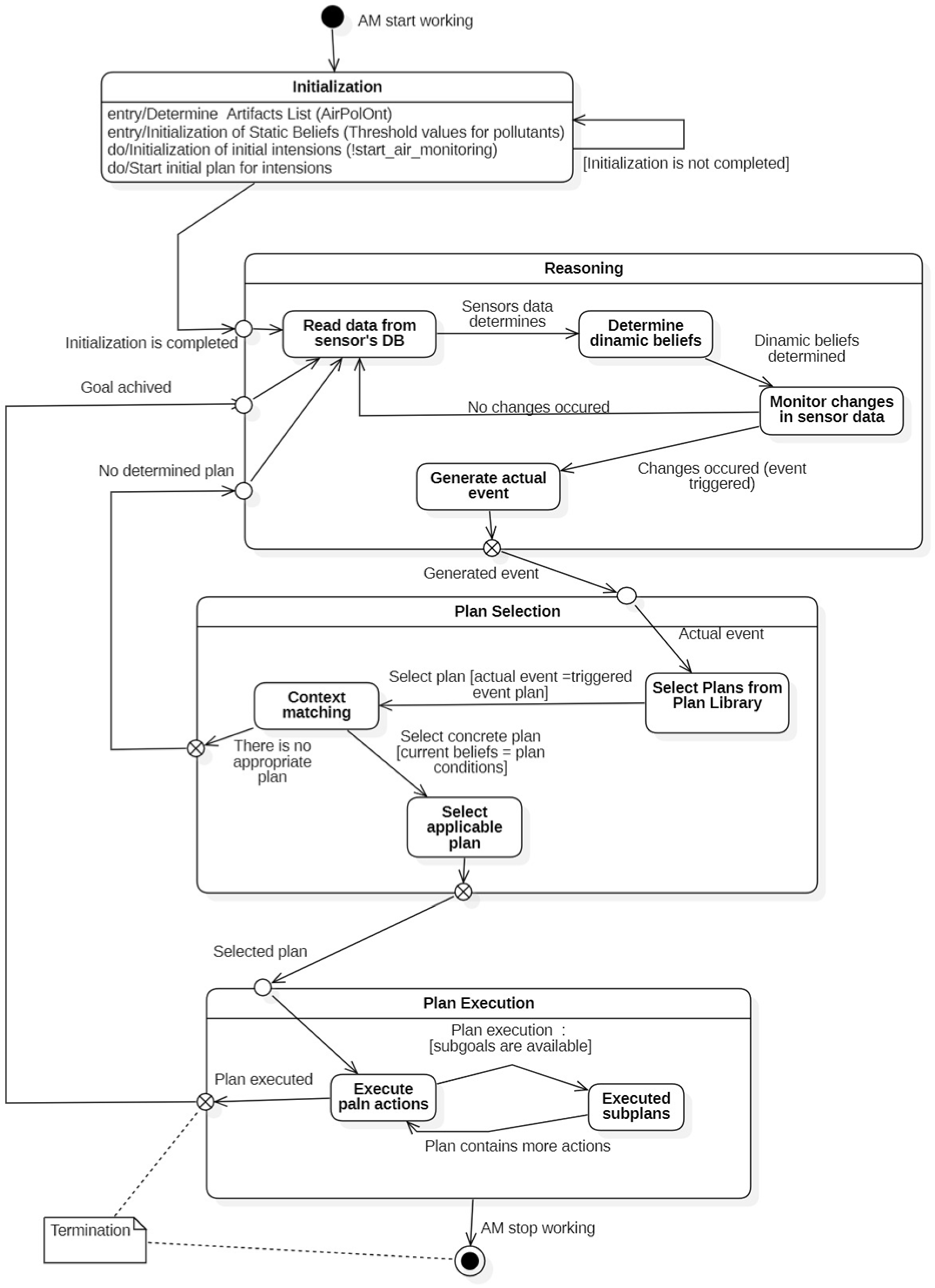 Futureinternet 17 00112 g011