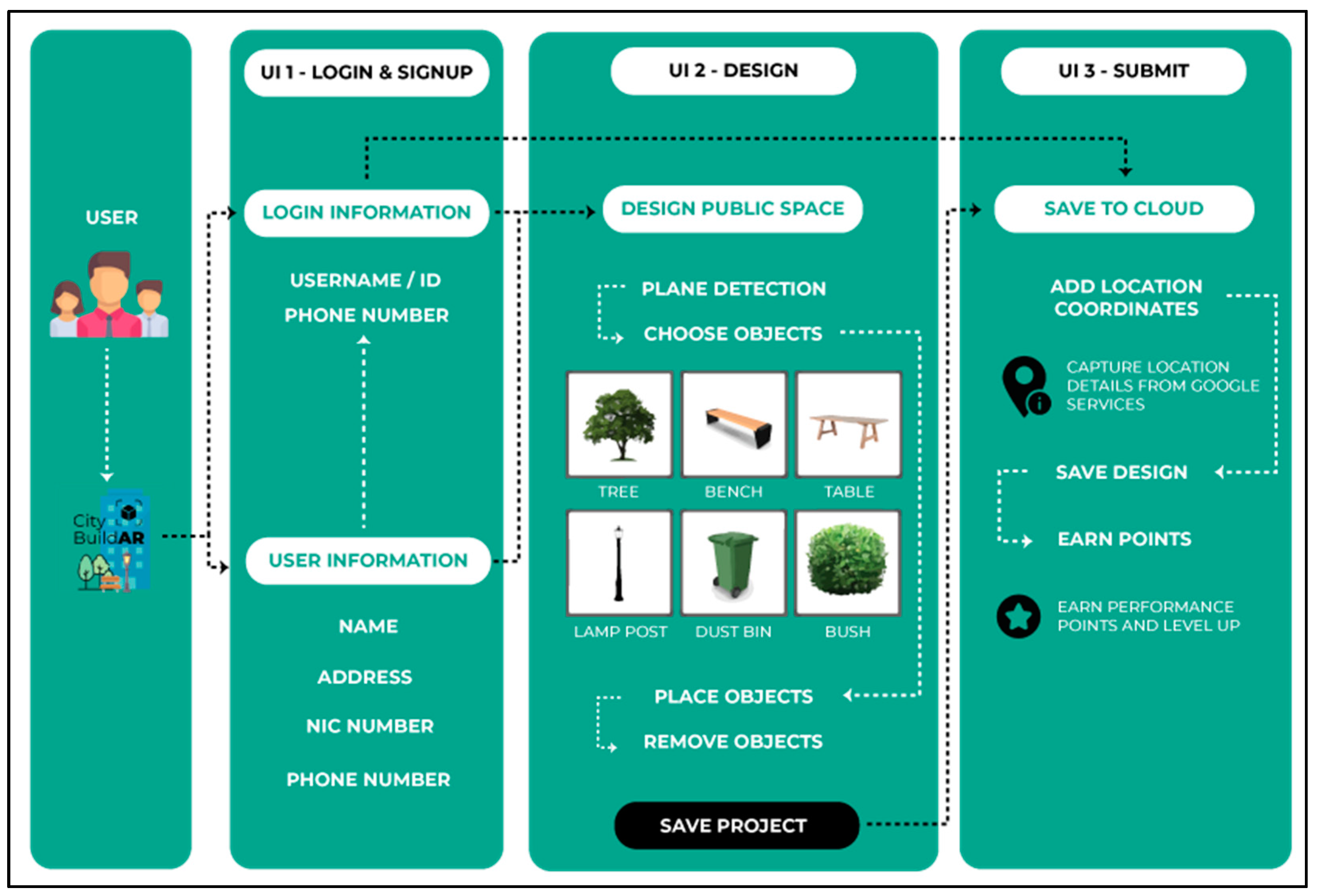 Futureinternet 17 00115 g004