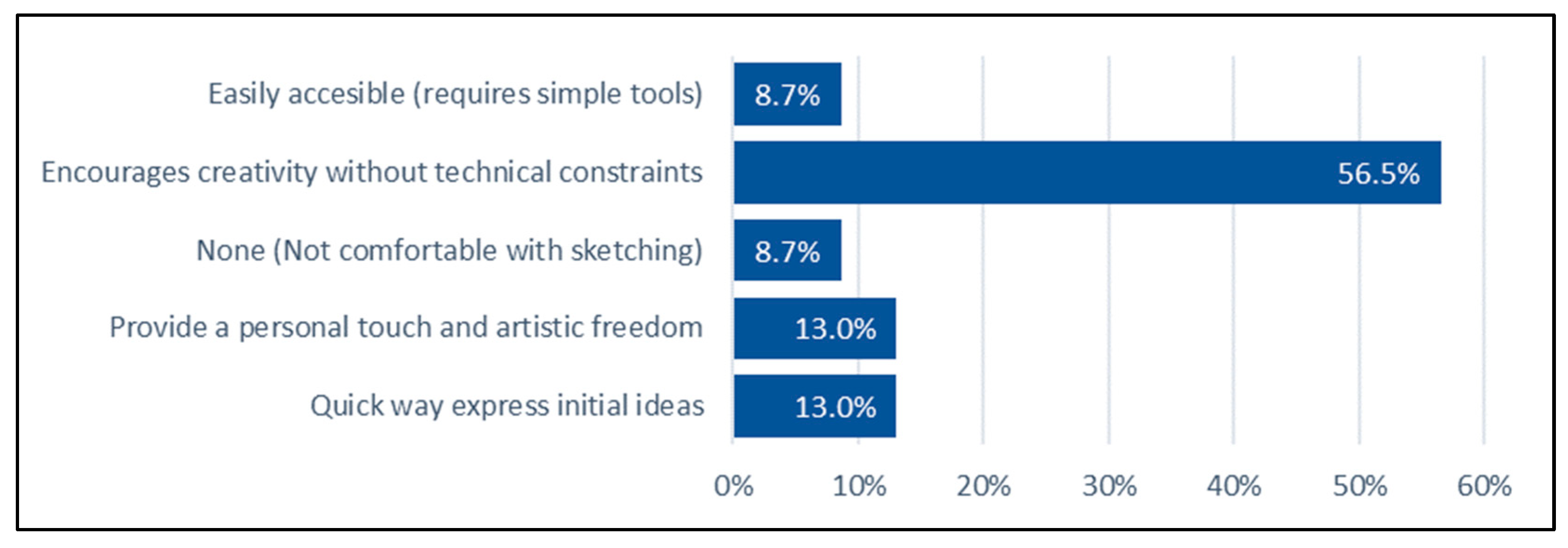 Futureinternet 17 00115 g011