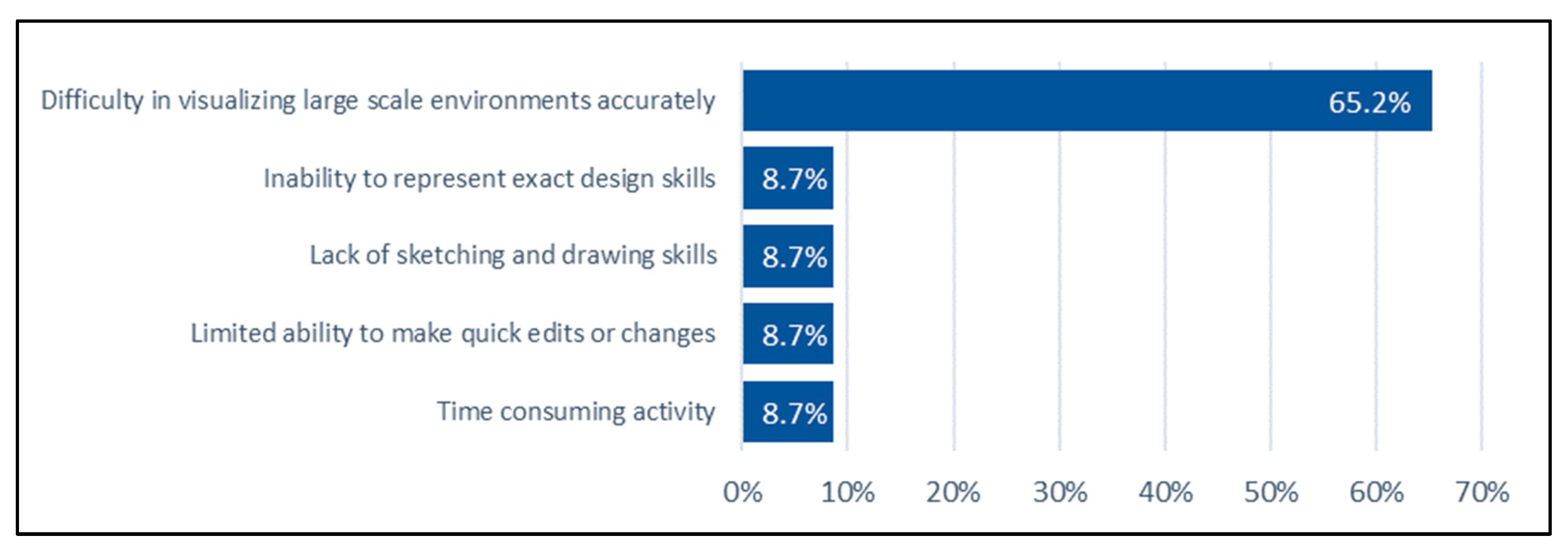 Futureinternet 17 00115 g012