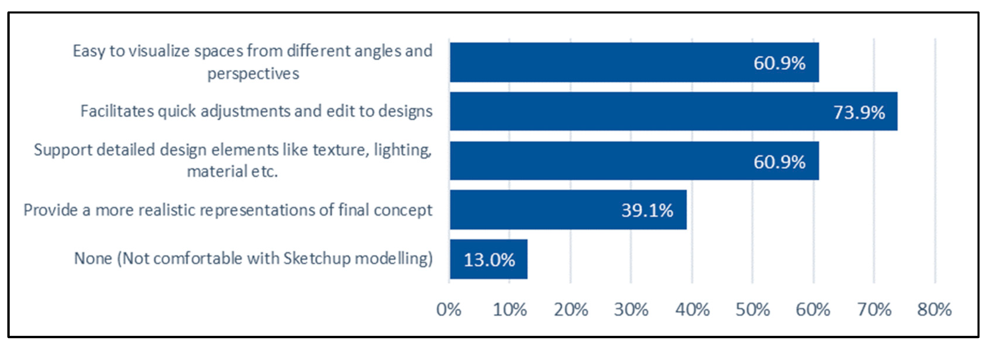 Futureinternet 17 00115 g013