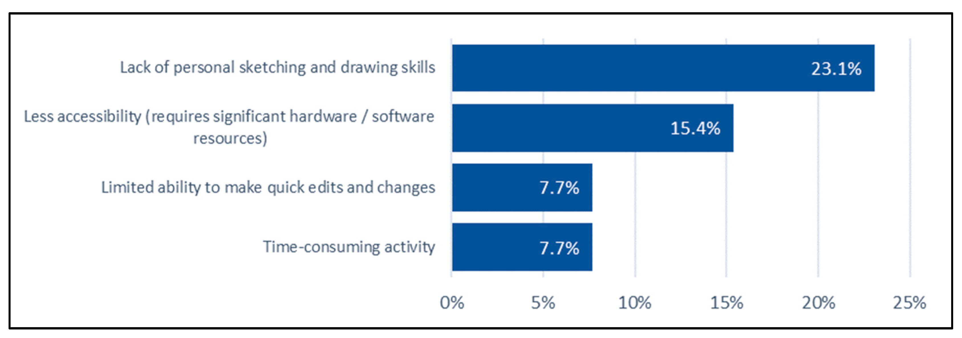 Futureinternet 17 00115 g016