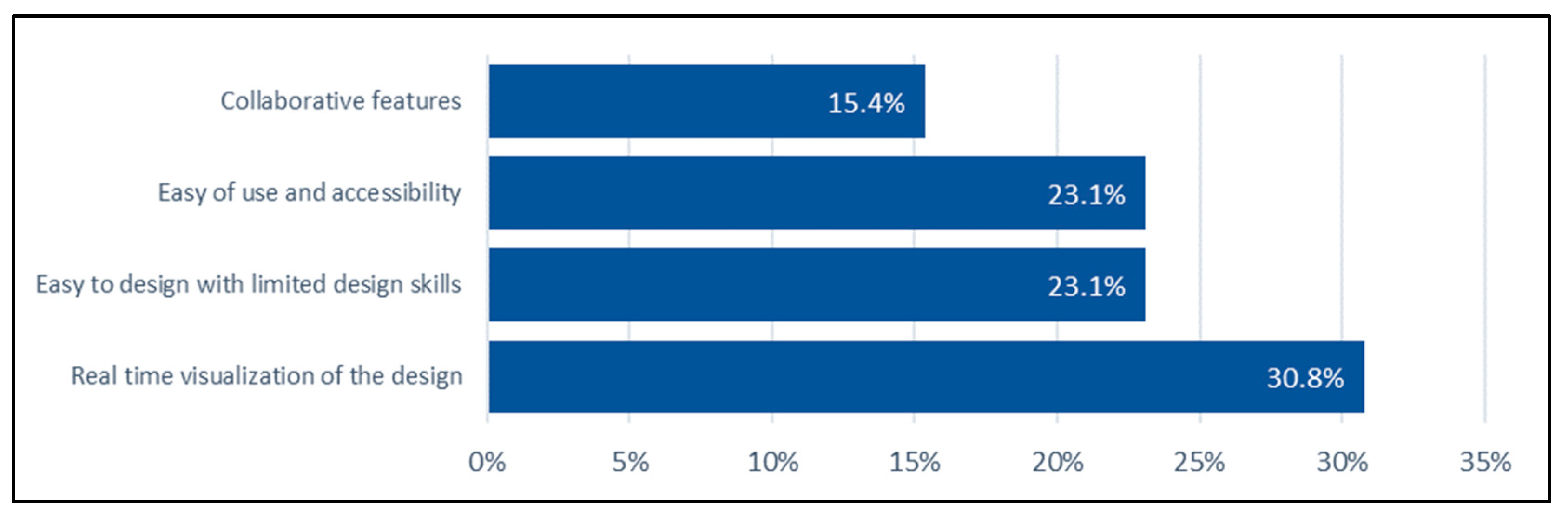 Futureinternet 17 00115 g020