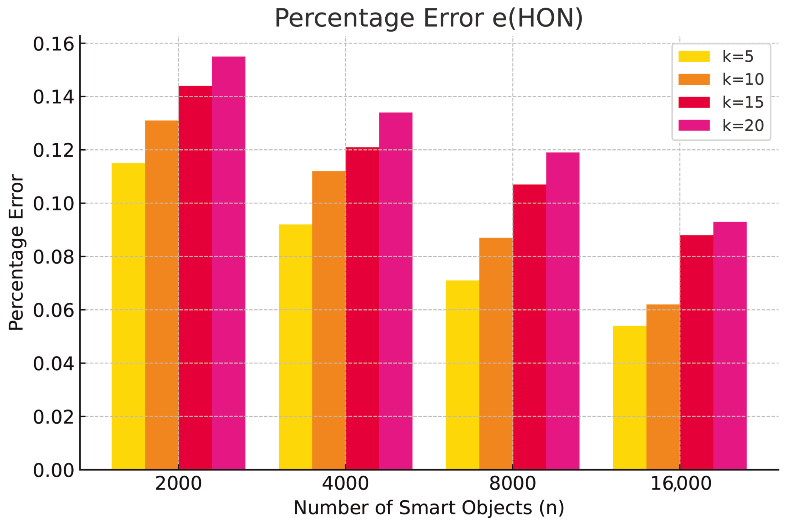 Futureinternet 17 00116 g003