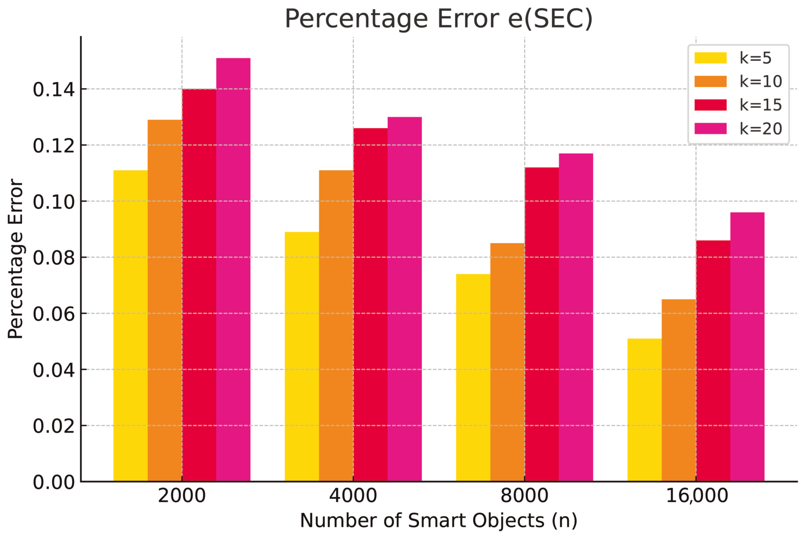 Futureinternet 17 00116 g004