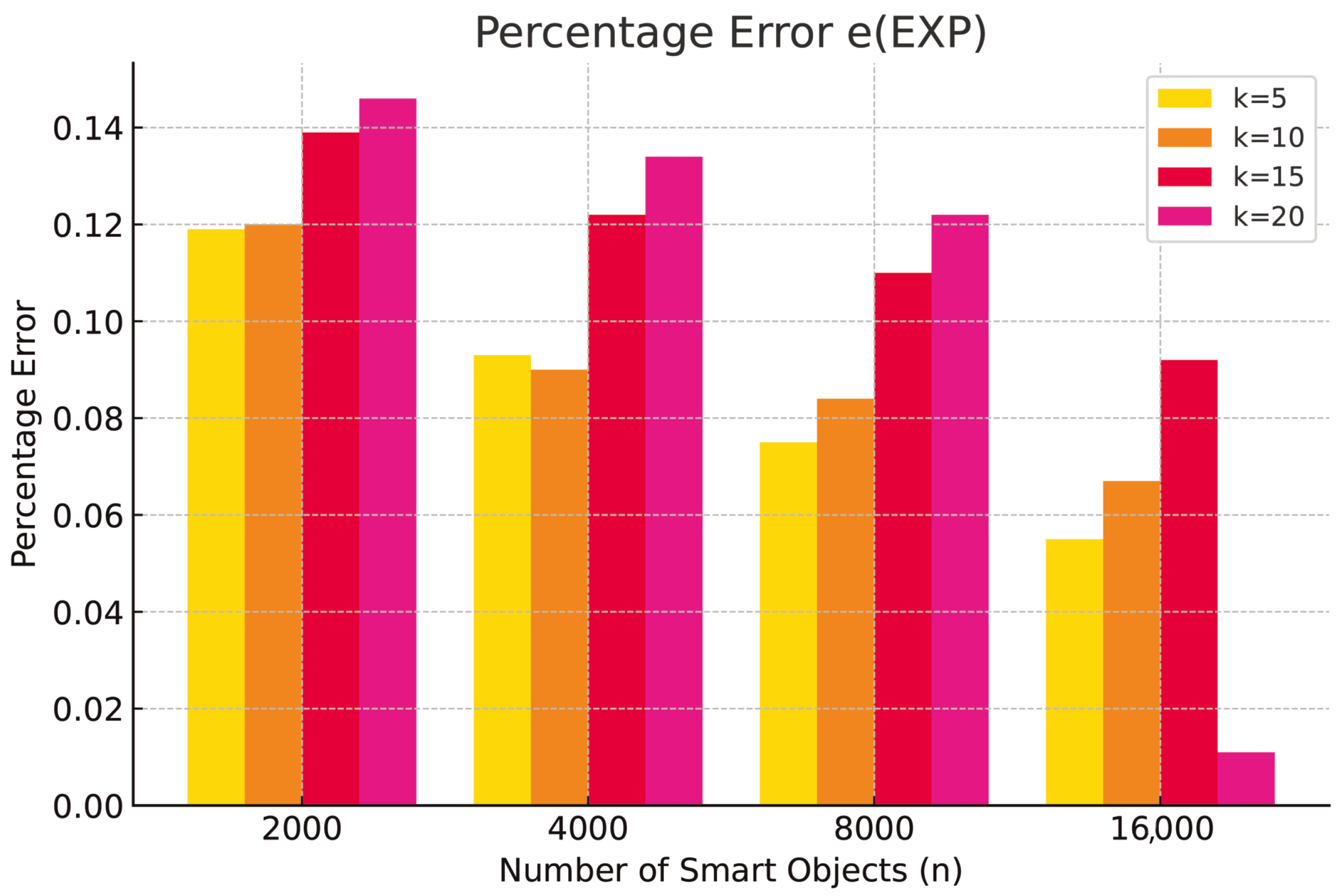 Futureinternet 17 00116 g005