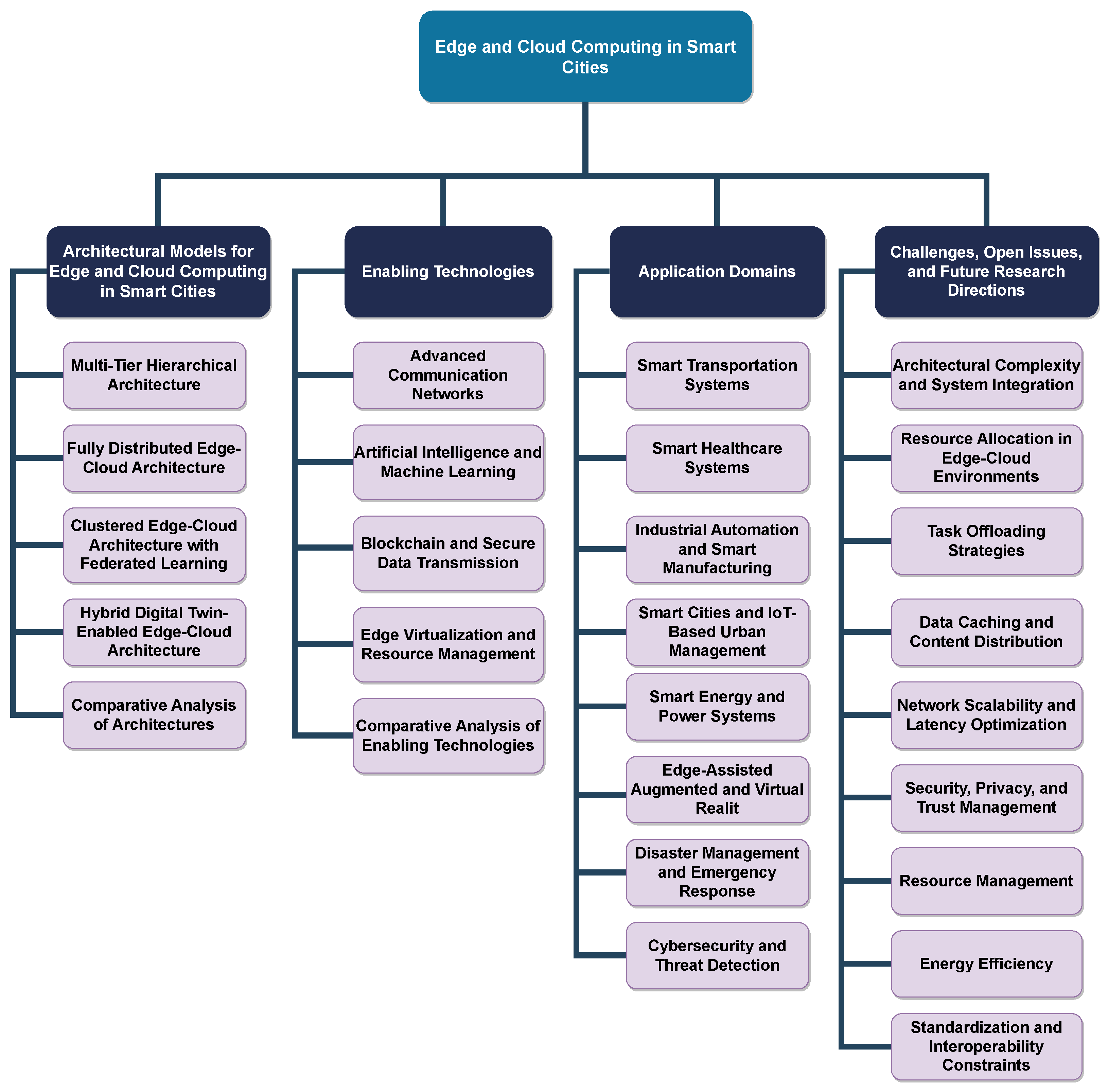 Futureinternet 17 00118 g001