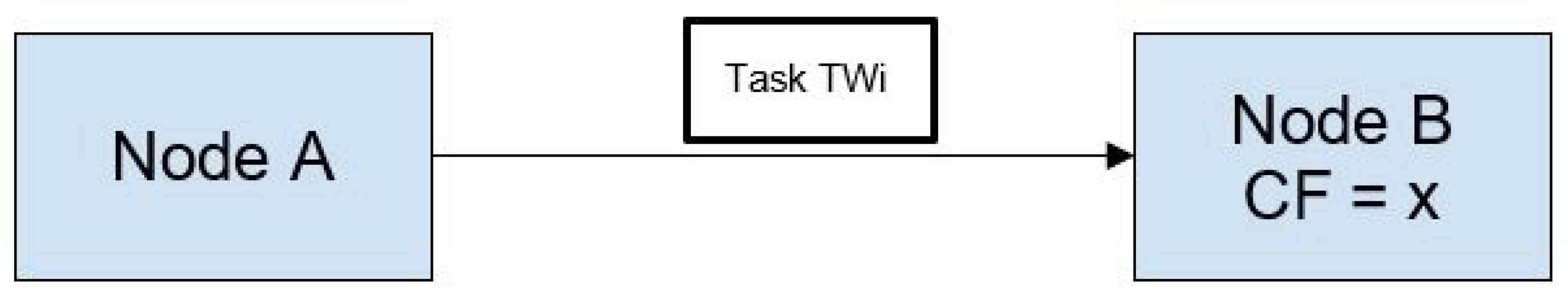 Futureinternet 17 00119 g002