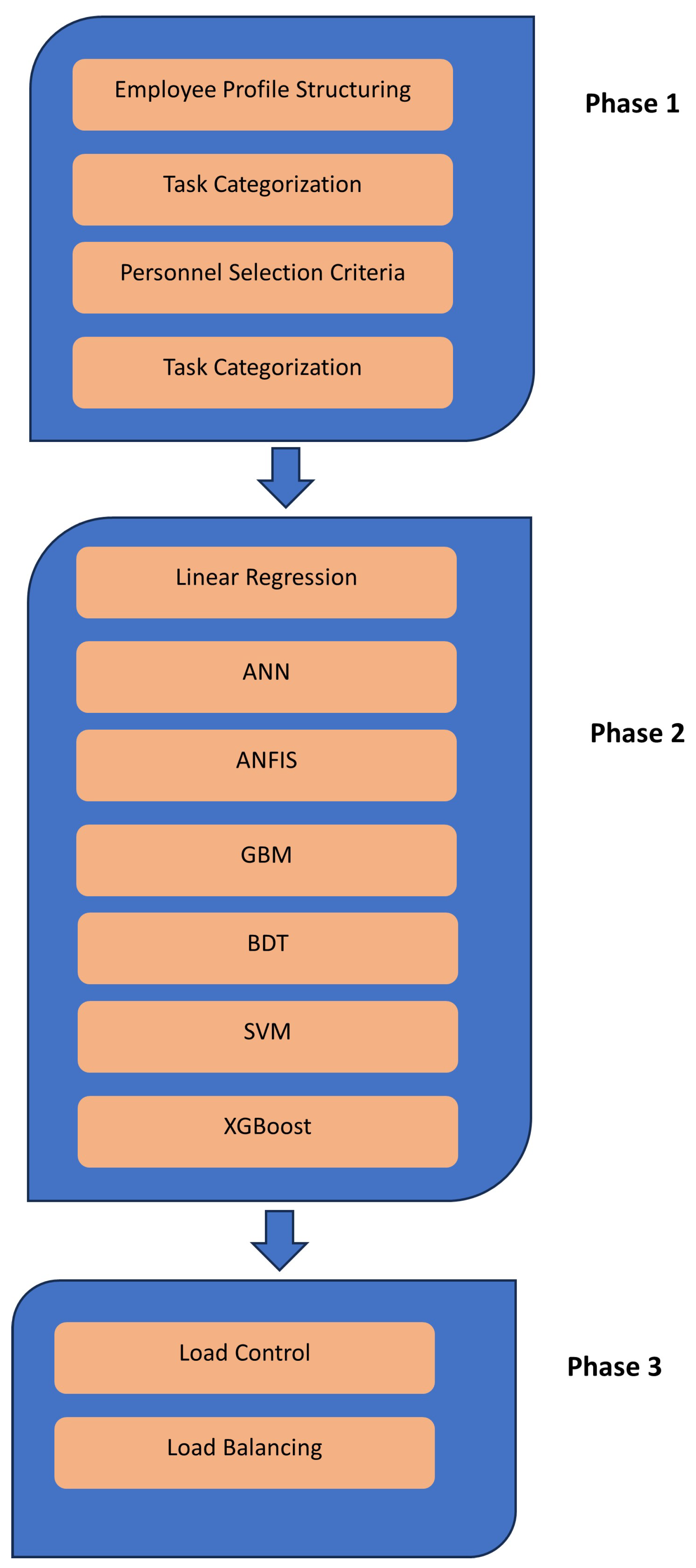 Futureinternet 17 00119 g003