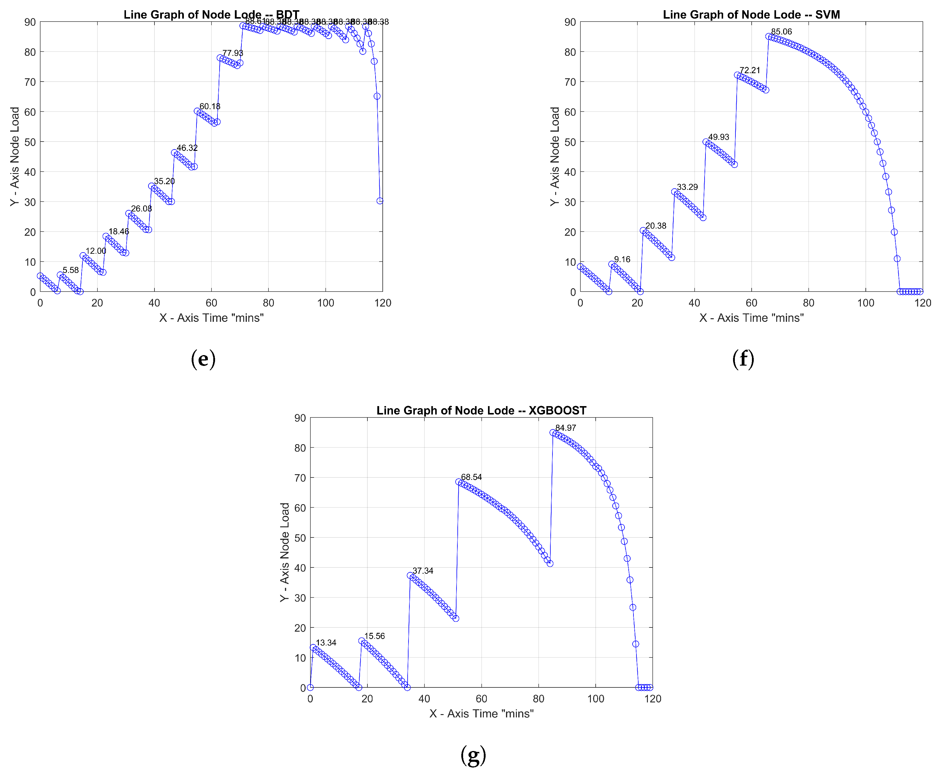 Futureinternet 17 00119 g014b