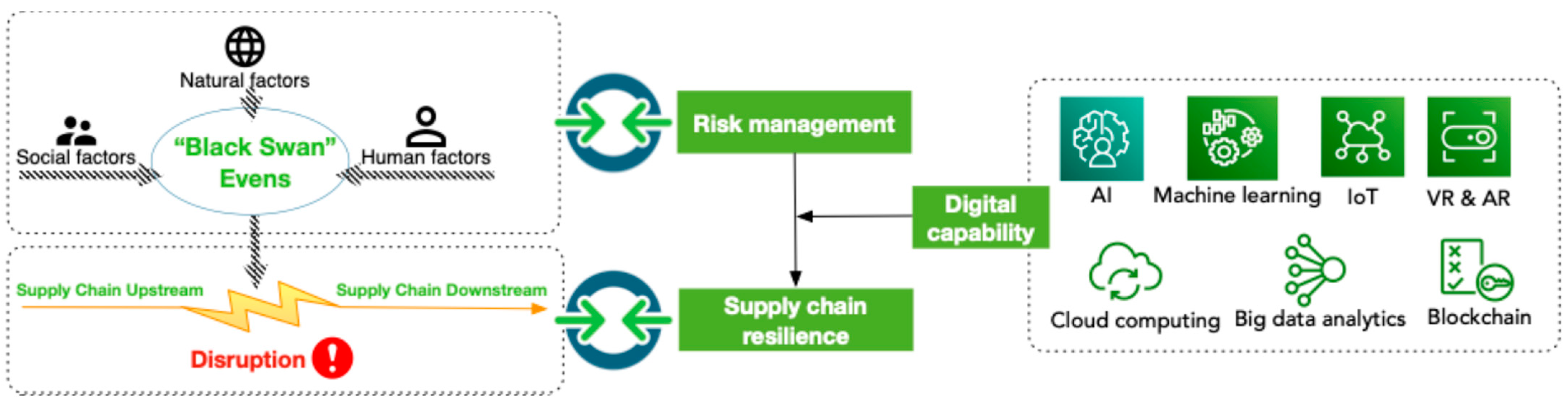 Futureinternet 17 00123 g001