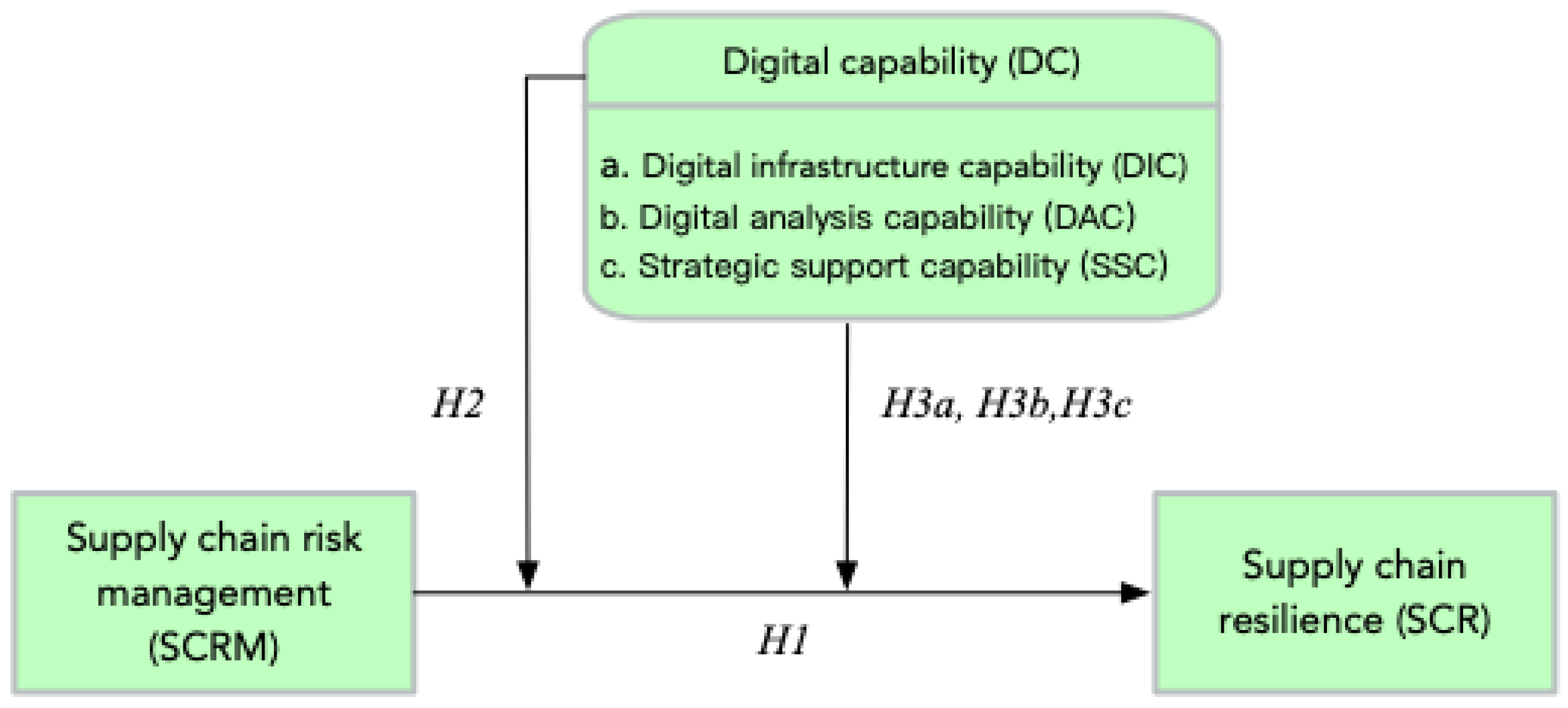 Futureinternet 17 00123 g002