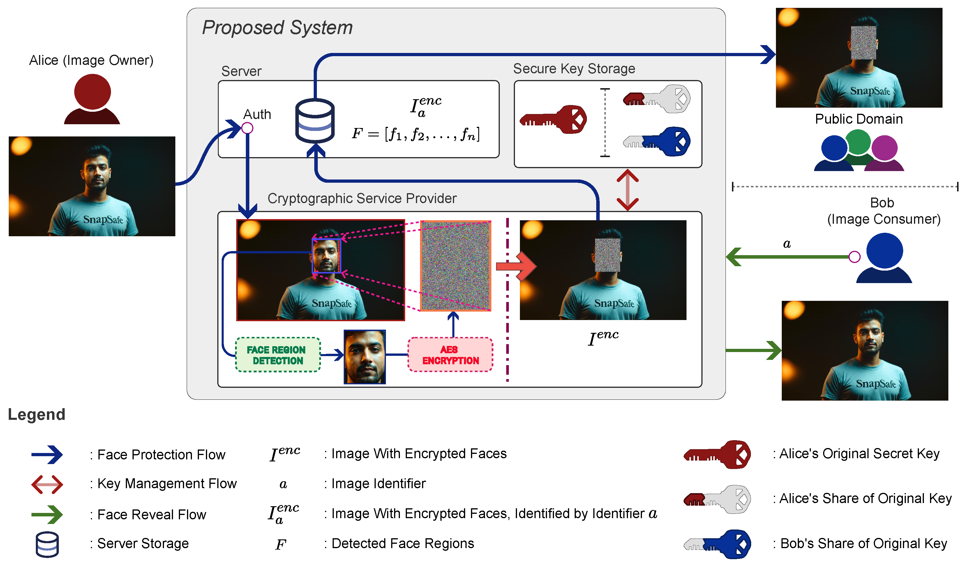 Futureinternet 17 00124 g001