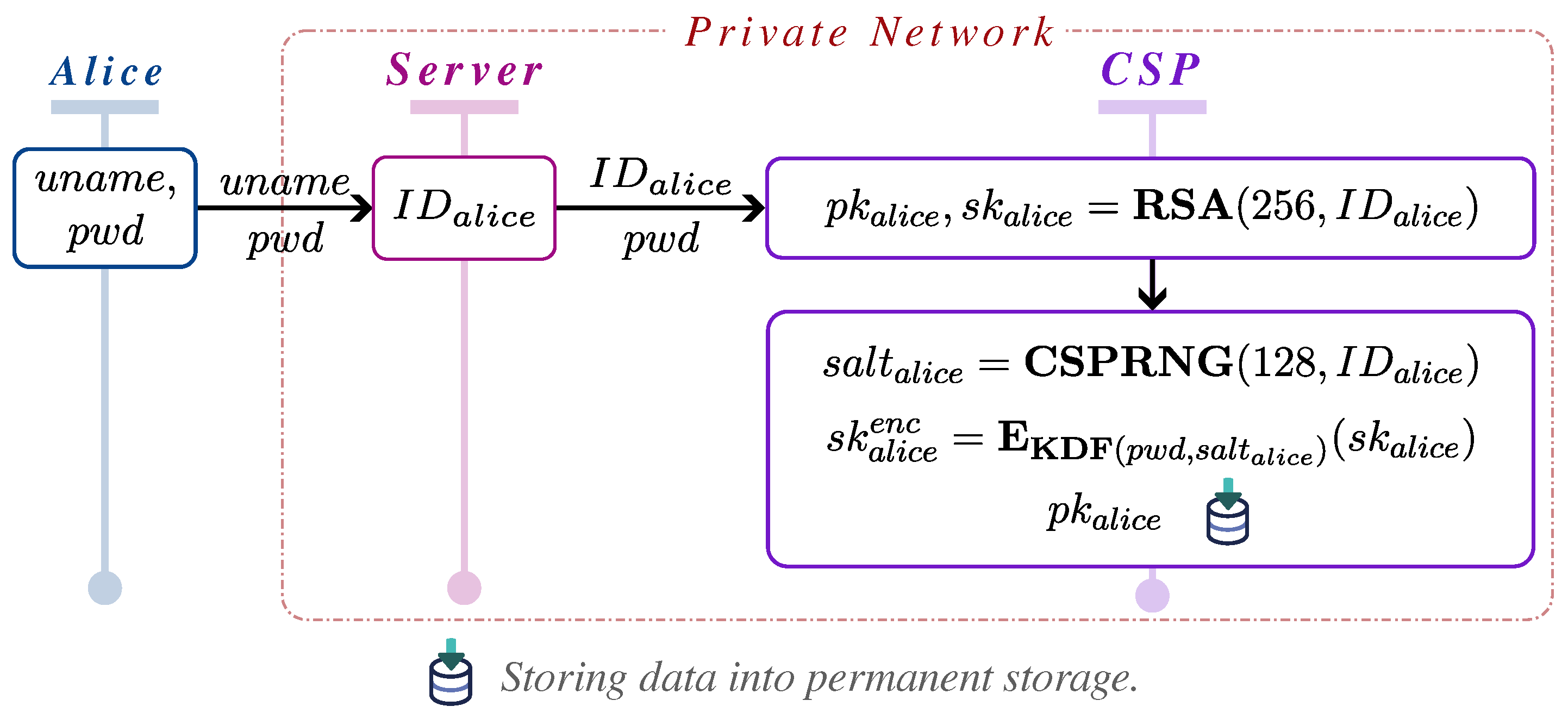 Futureinternet 17 00124 g003