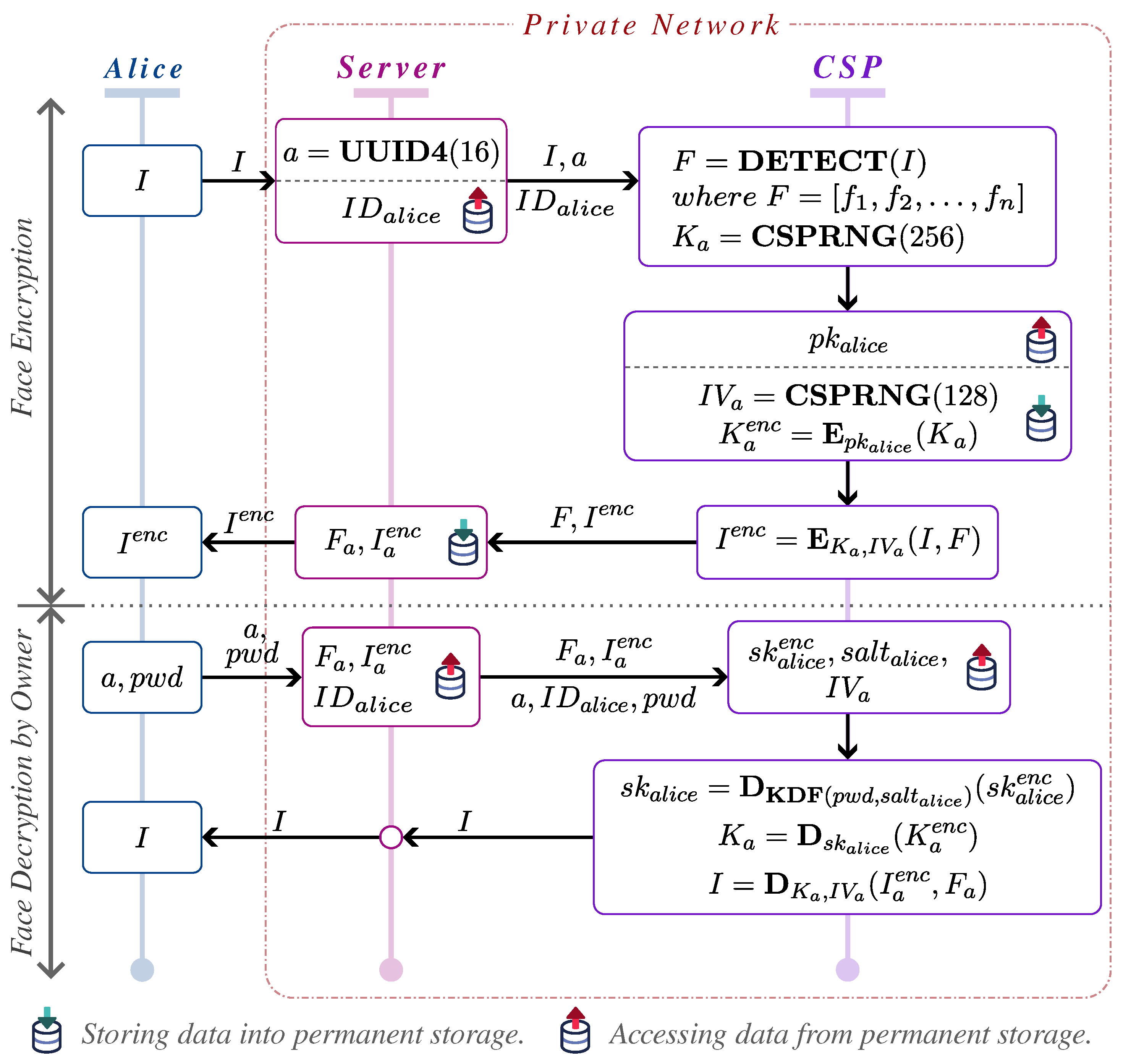 Futureinternet 17 00124 g004