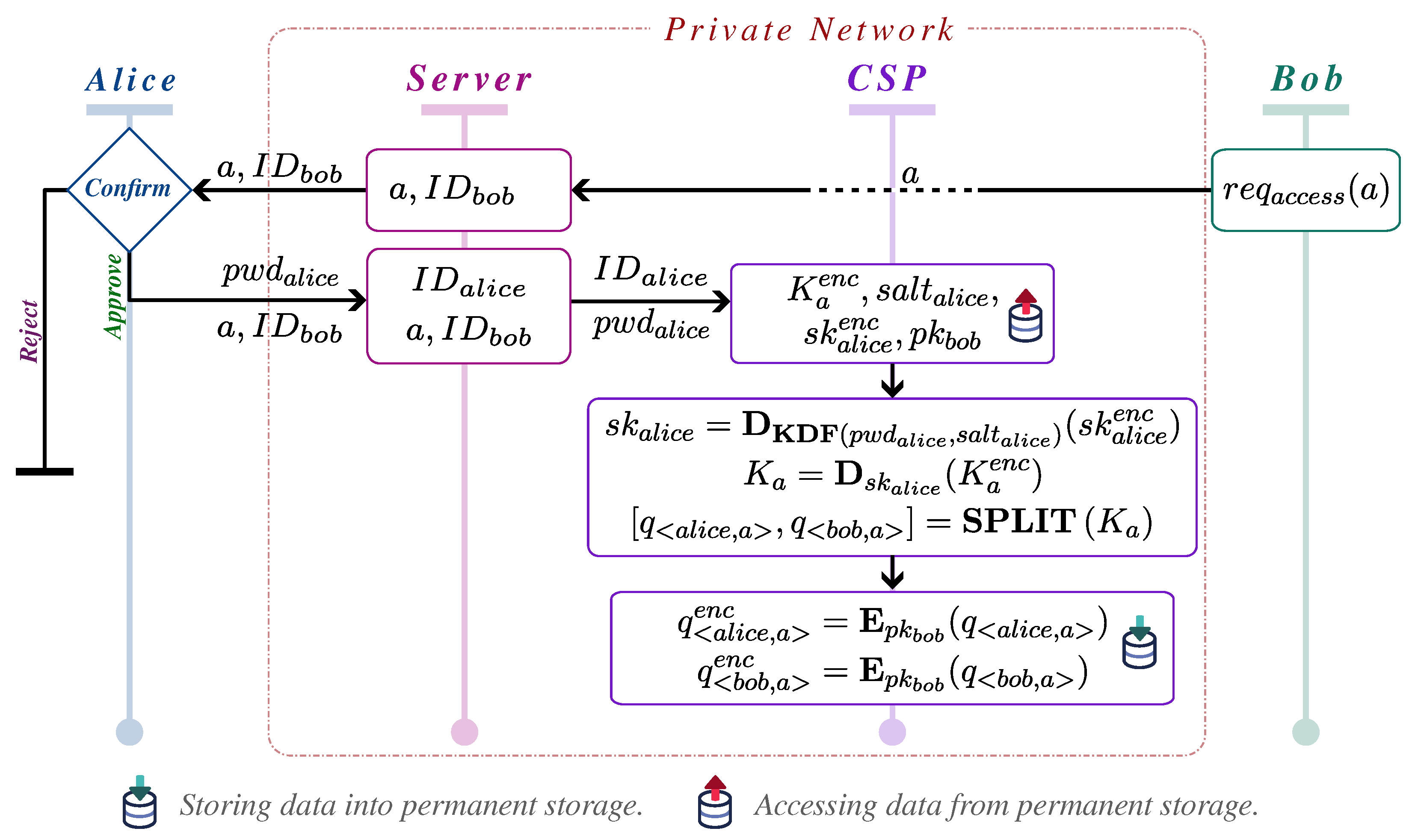 Futureinternet 17 00124 g005