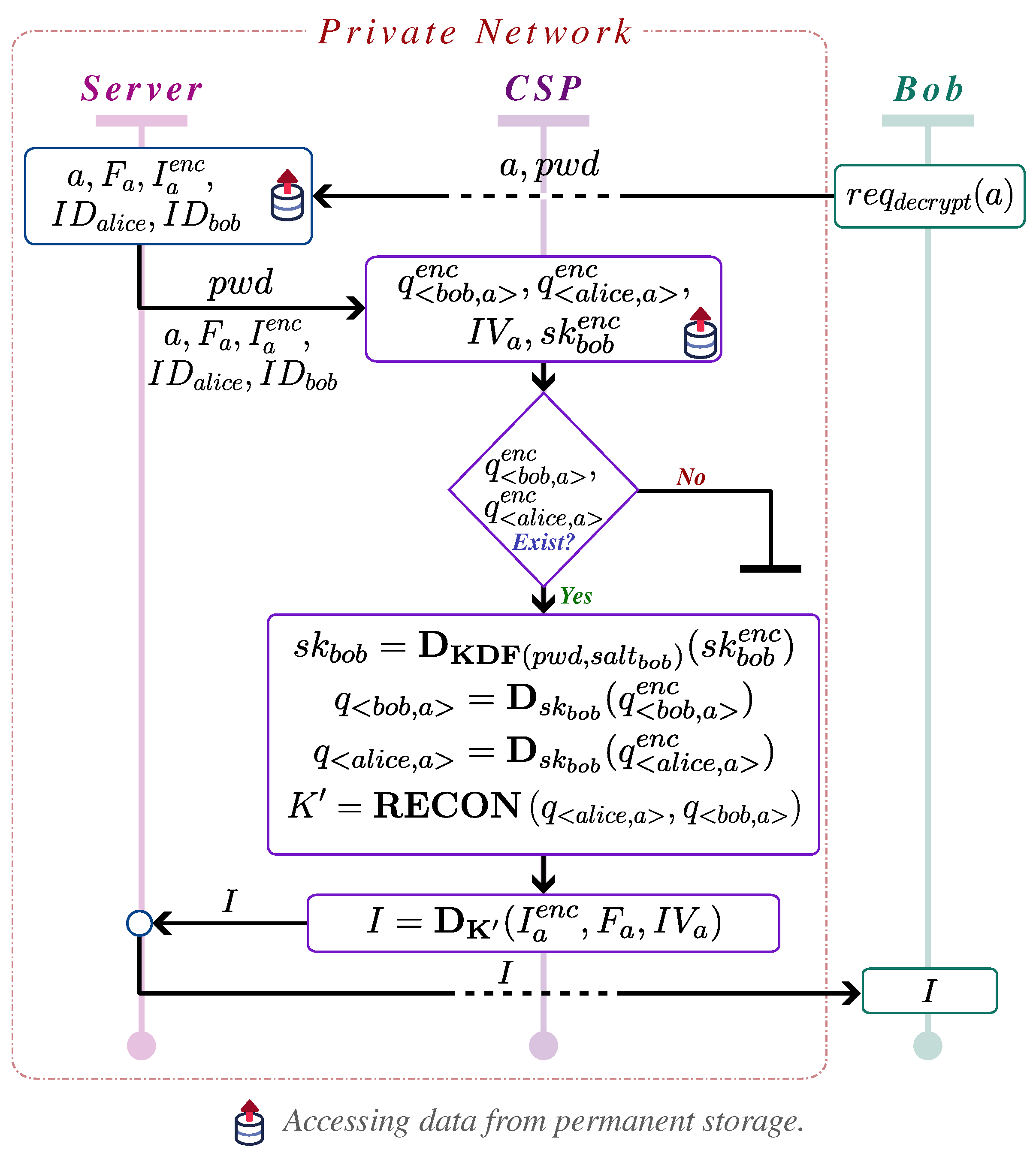 Futureinternet 17 00124 g006
