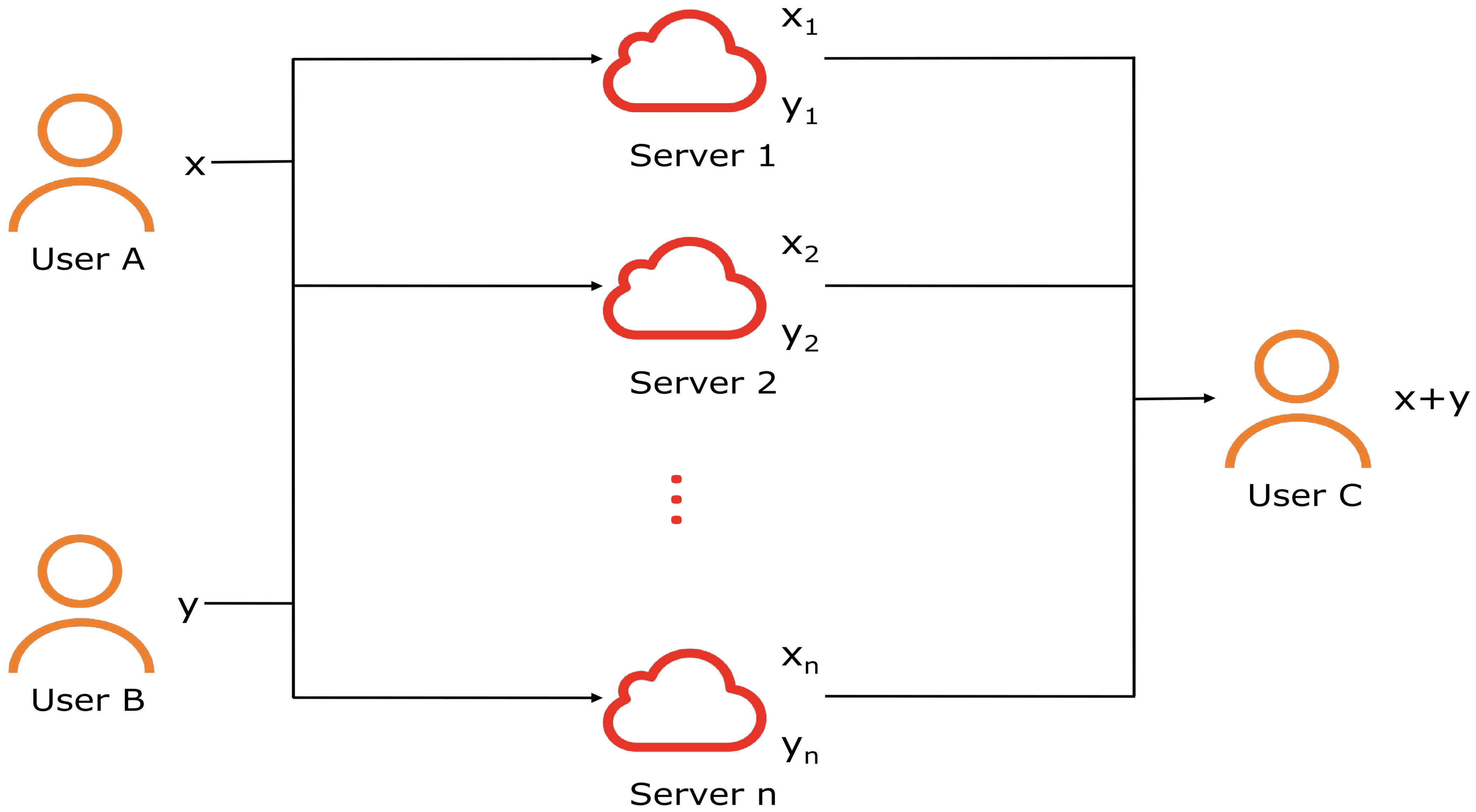 Futureinternet 17 00128 g003