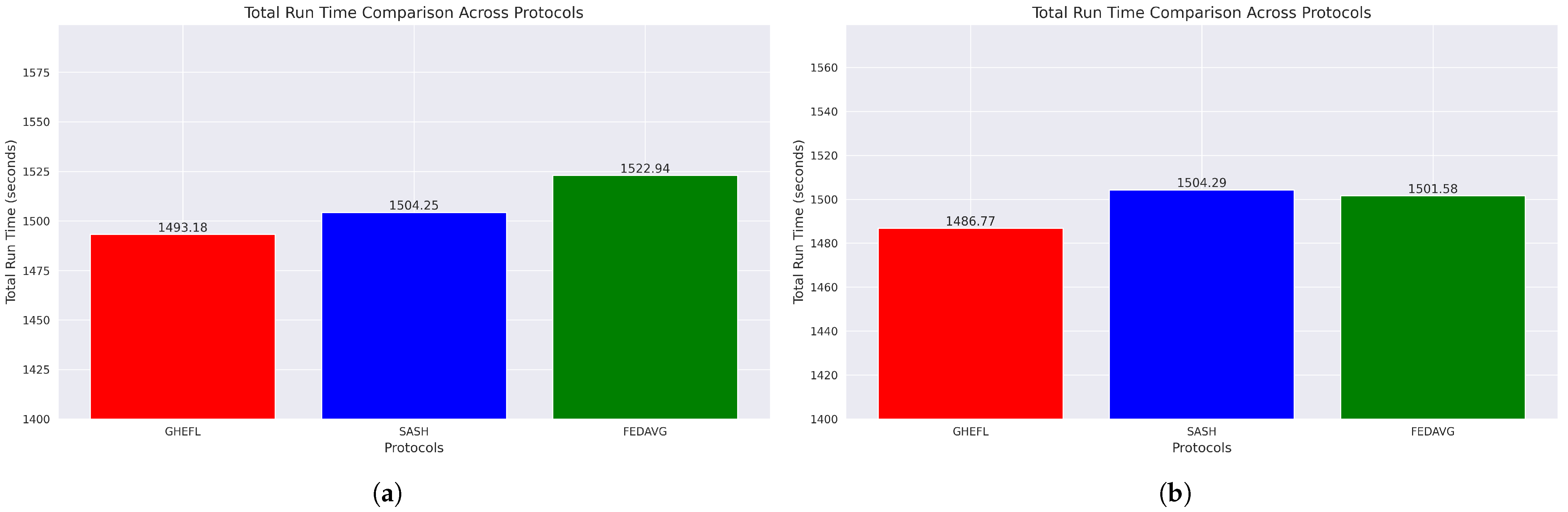 Futureinternet 17 00128 g005