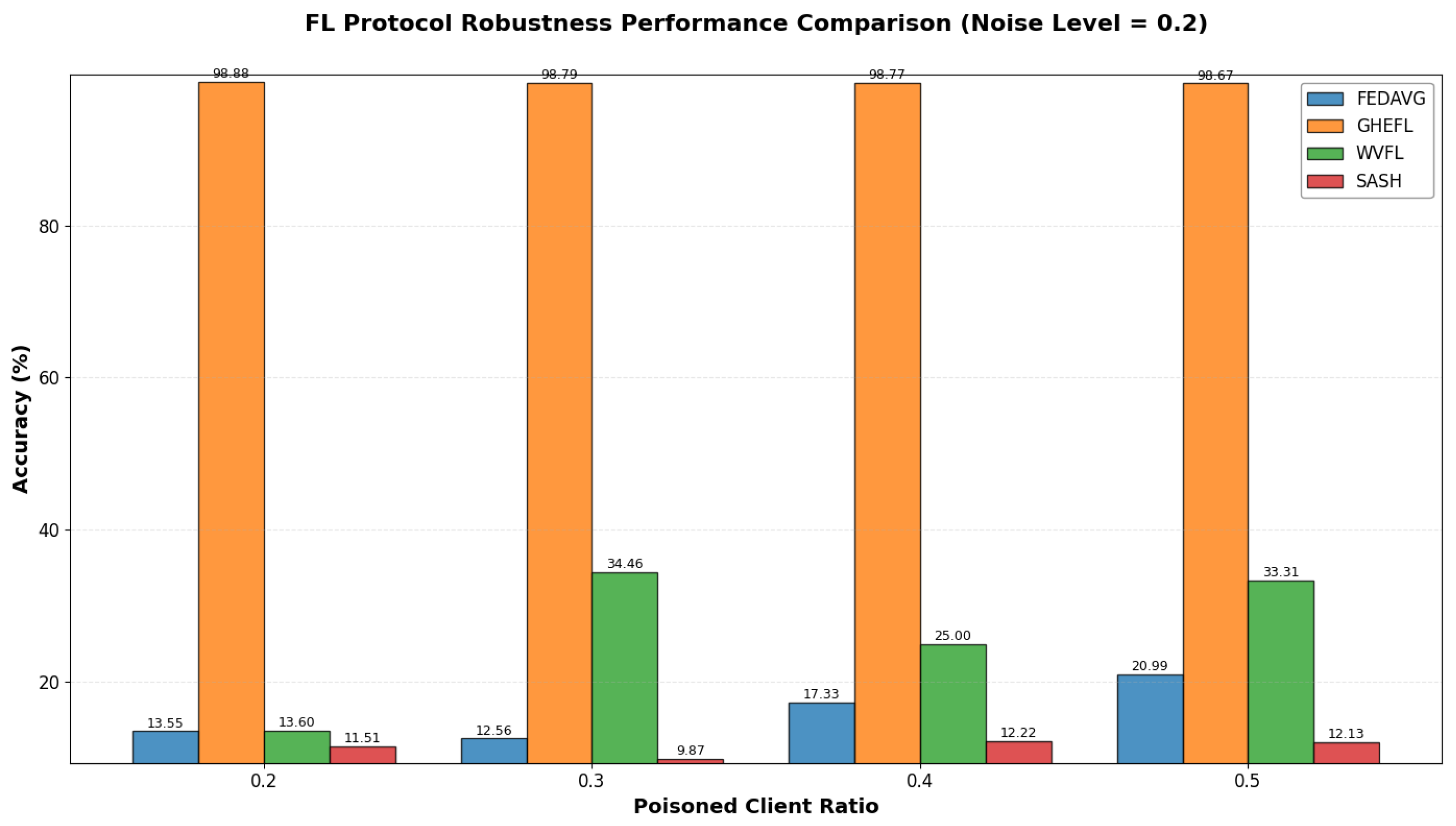Futureinternet 17 00128 g006