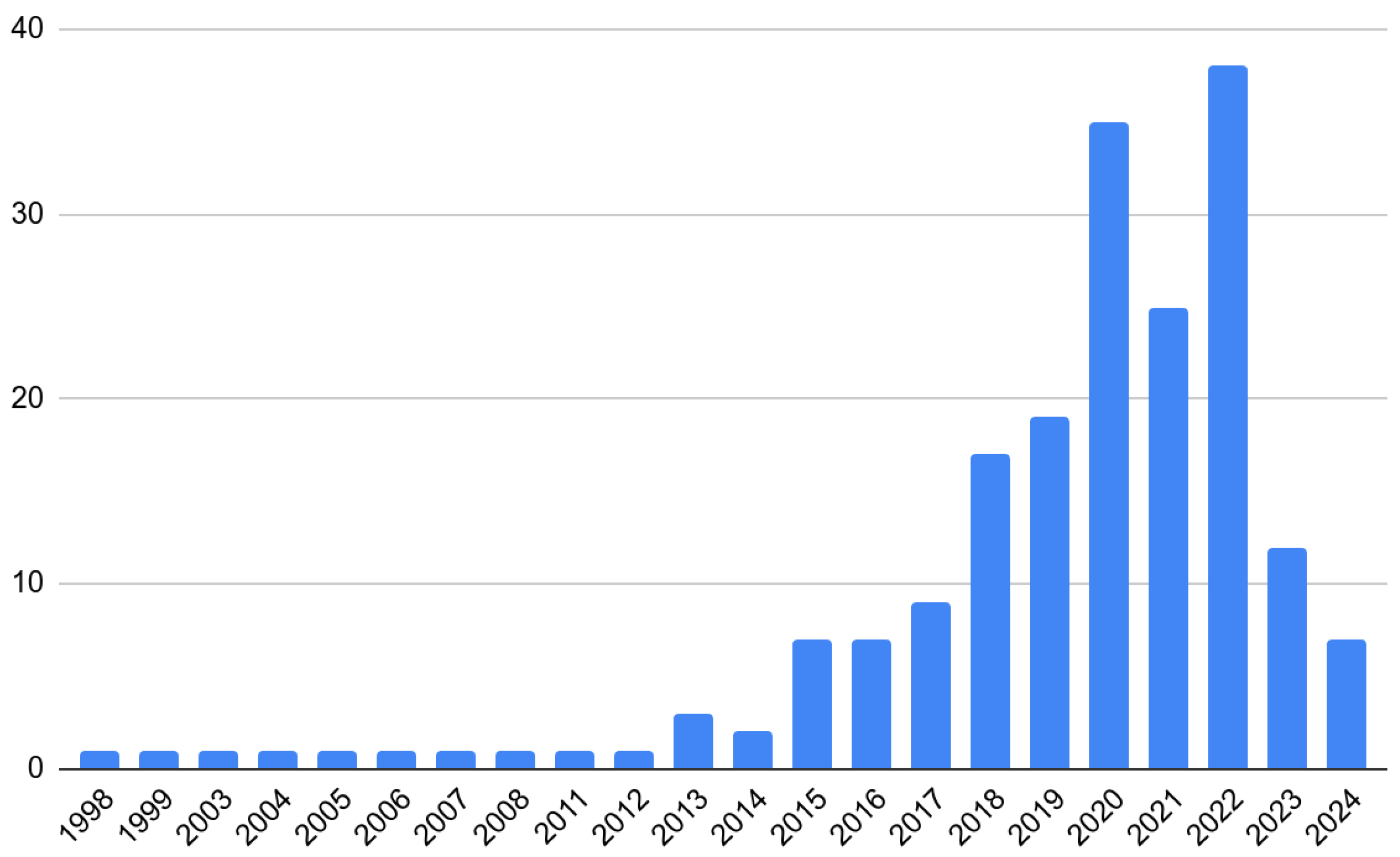 Futureinternet 17 00129 g001