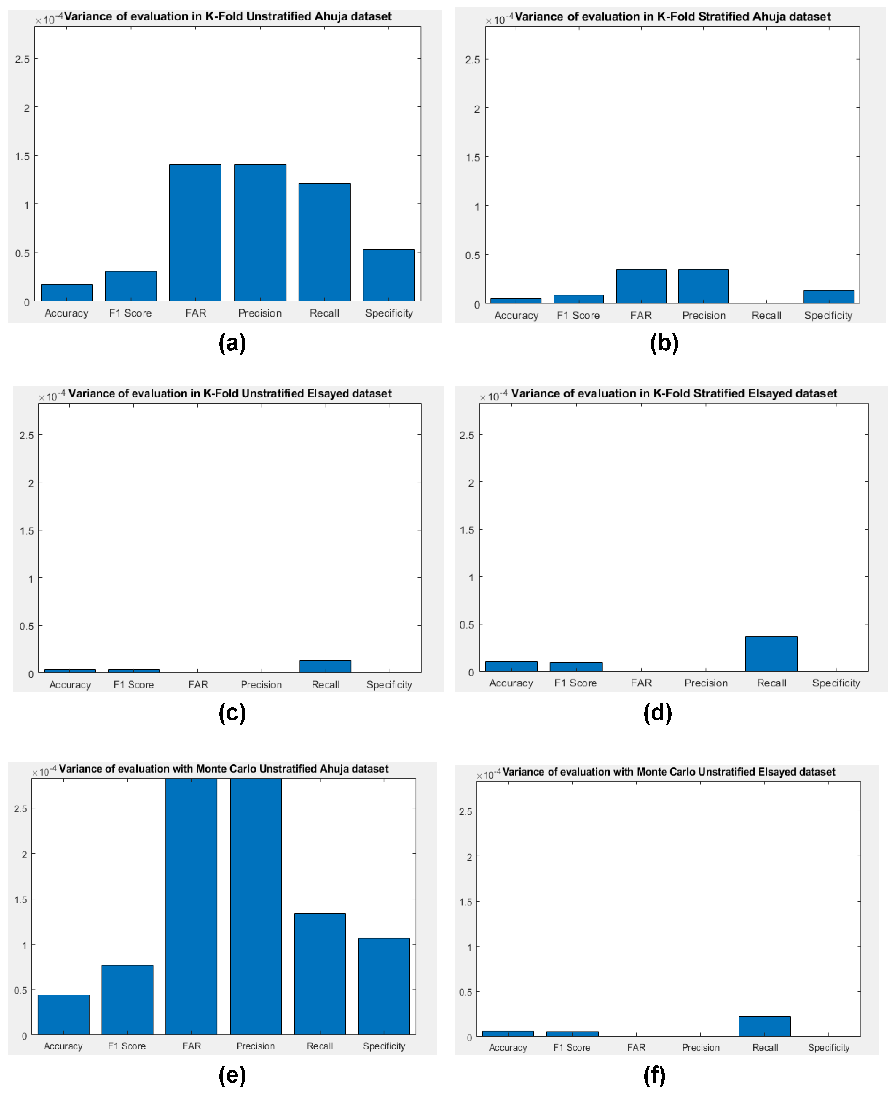 Futureinternet 17 00136 g004