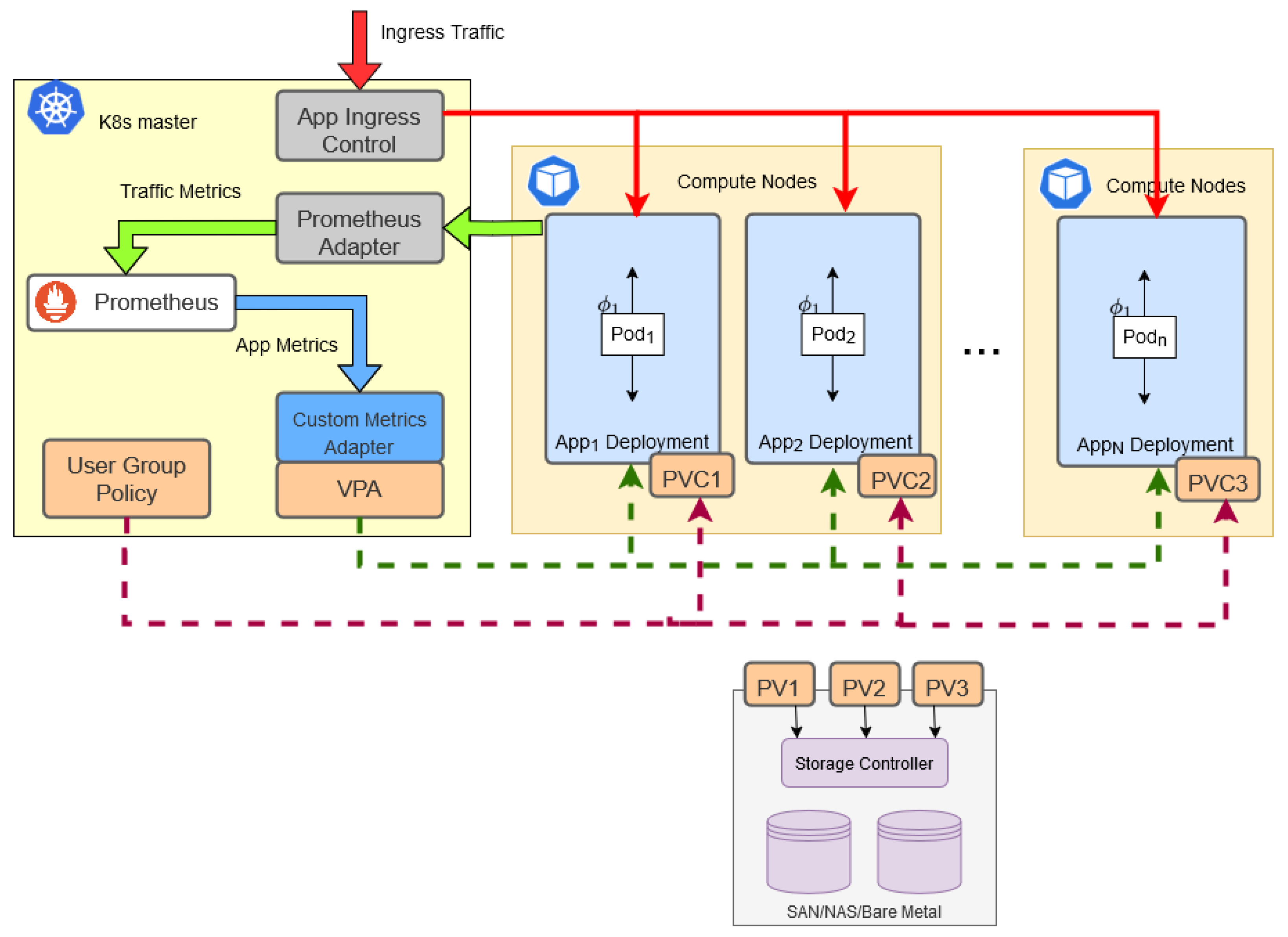 Futureinternet 17 00137 g003