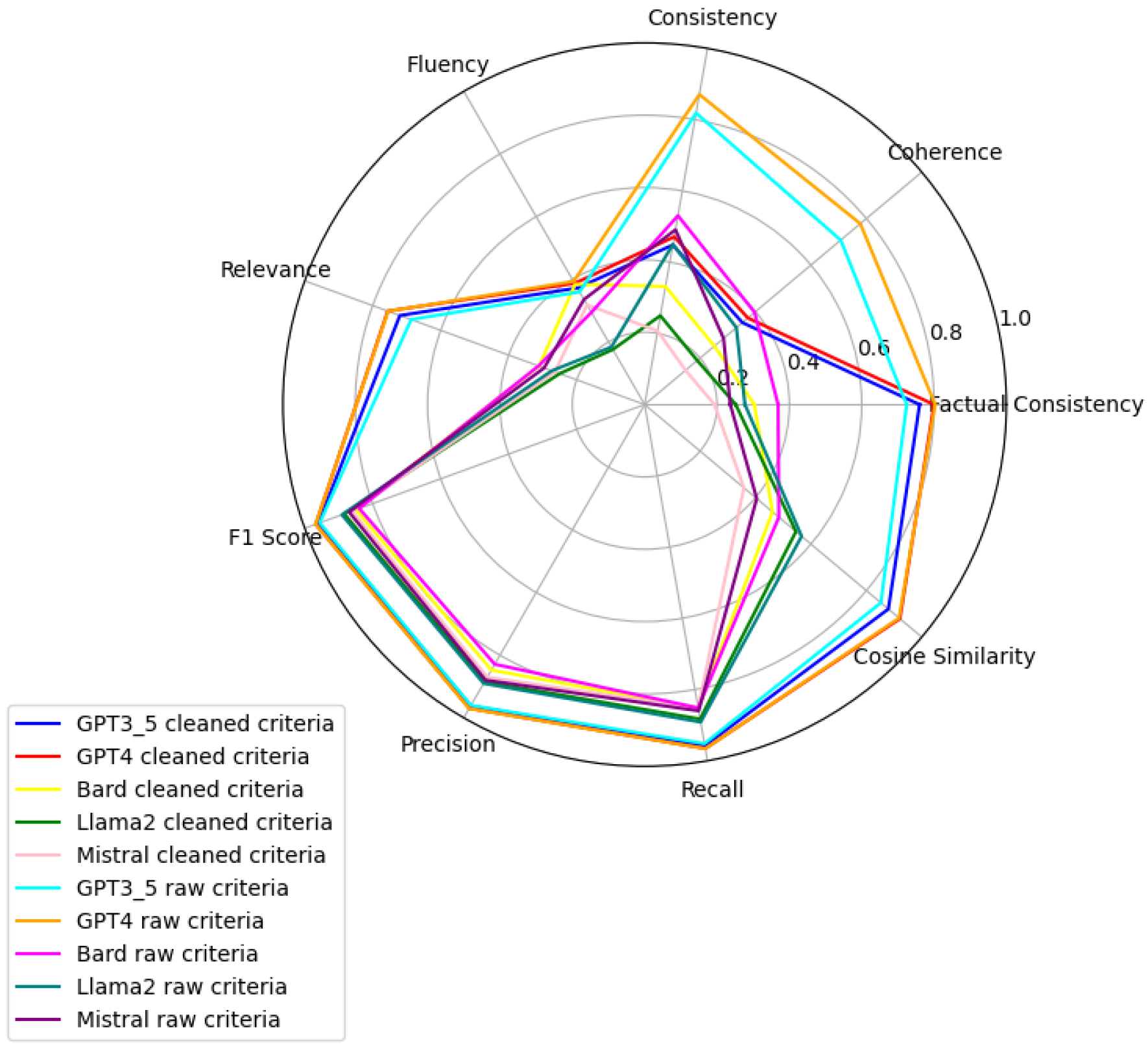 Futureinternet 17 00138 g006