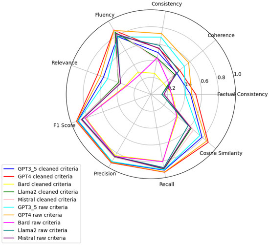 Benchmarking Large Language Models from Open and Closed Source Models ...