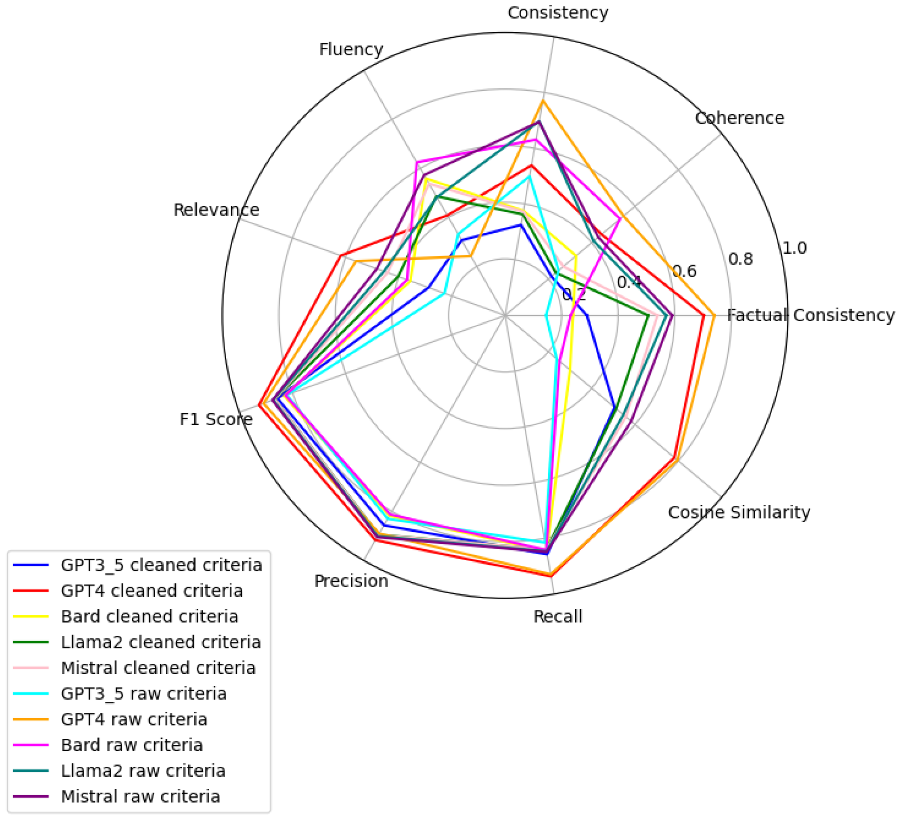 Futureinternet 17 00138 g010
