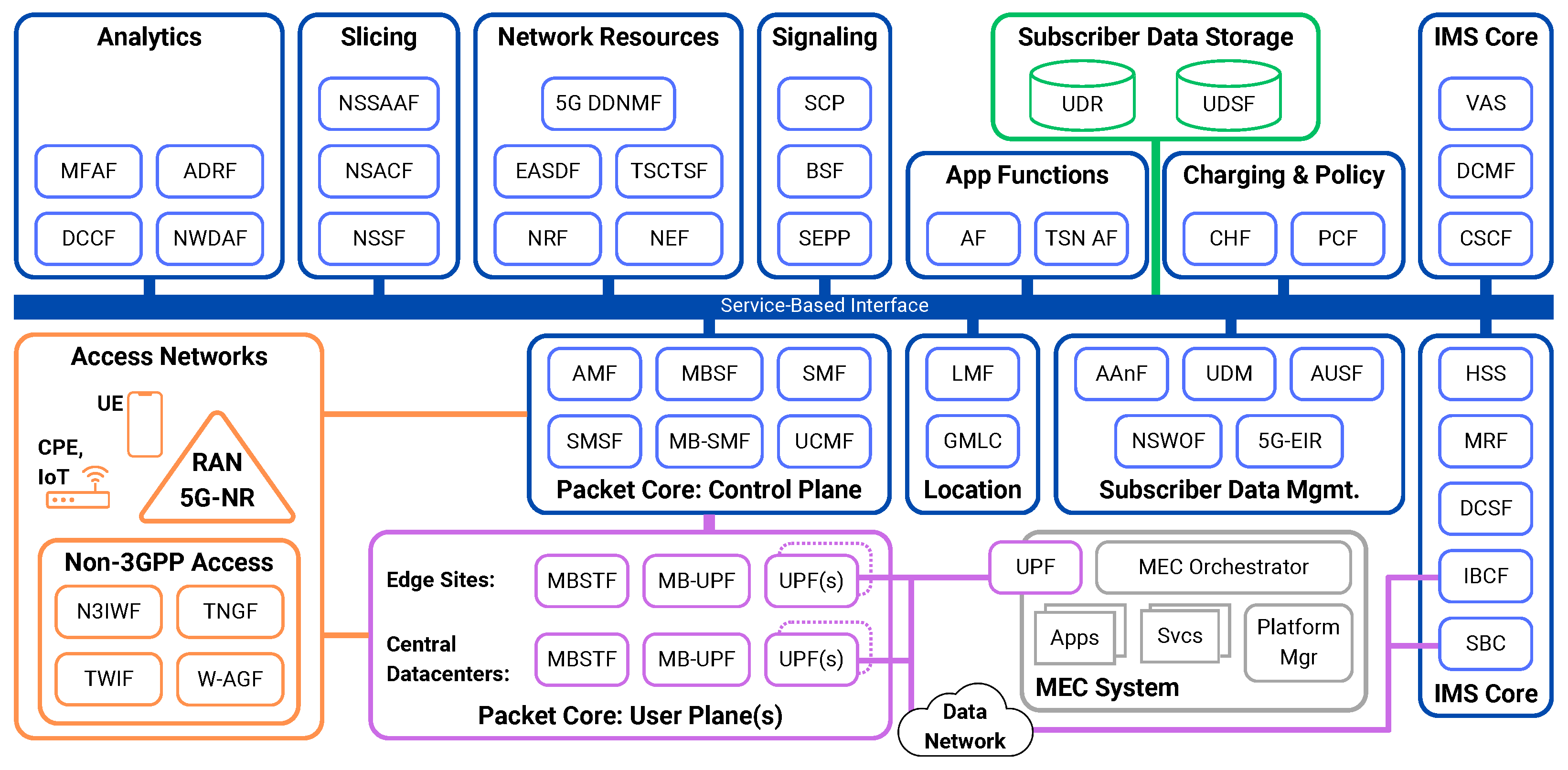 Futureinternet 17 00142 g001