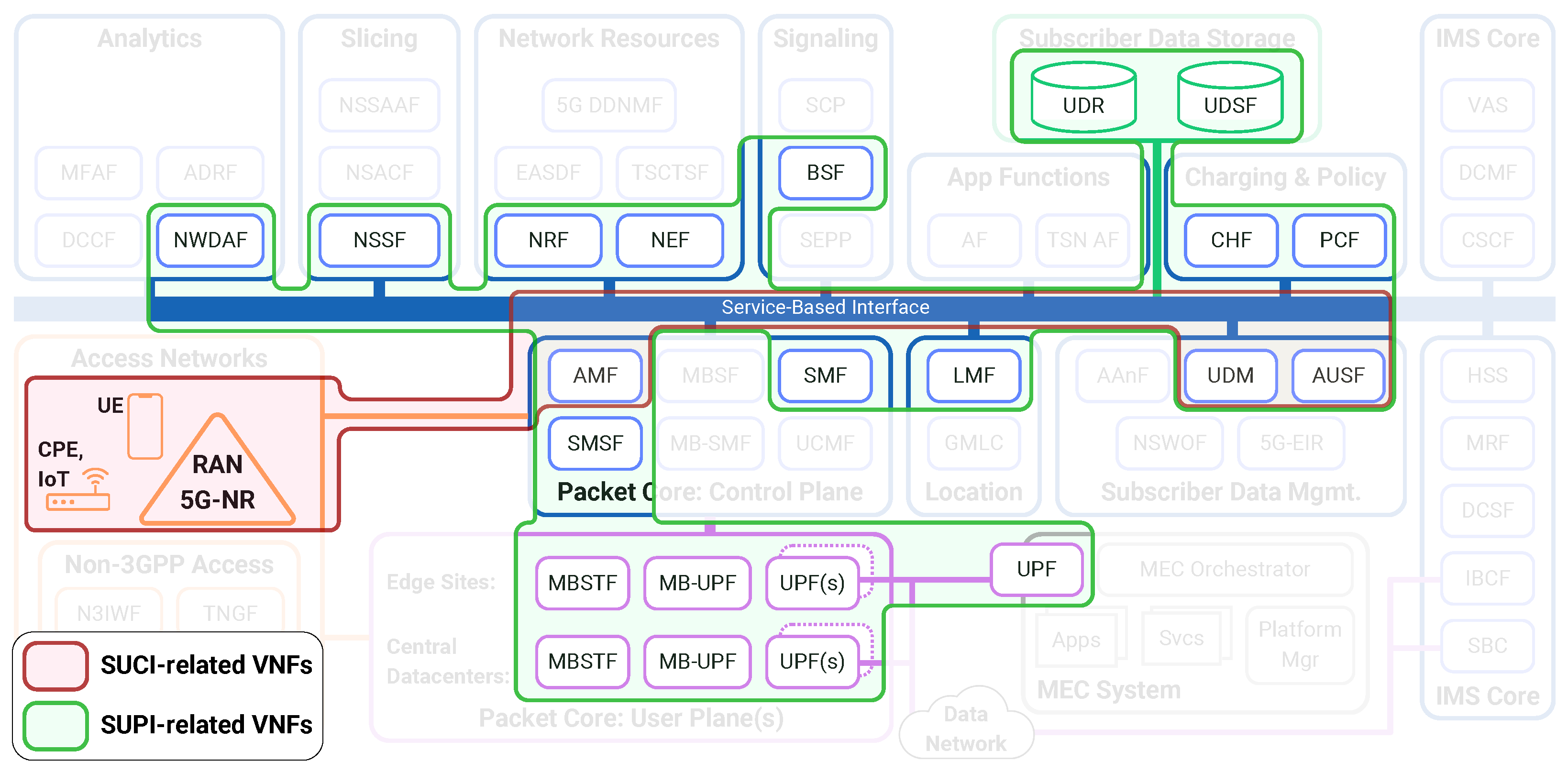 Futureinternet 17 00142 g002