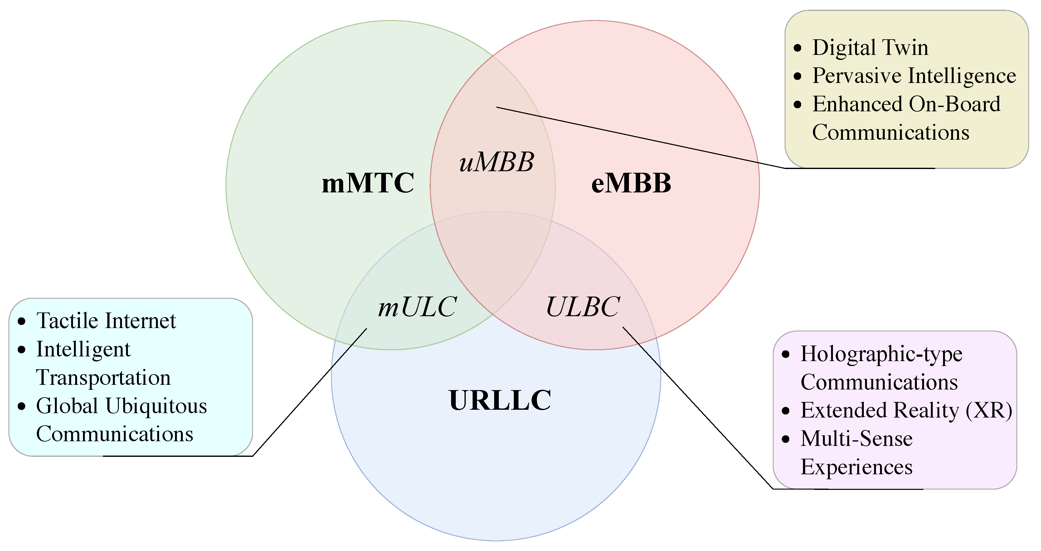 Futureinternet 17 00142 g004