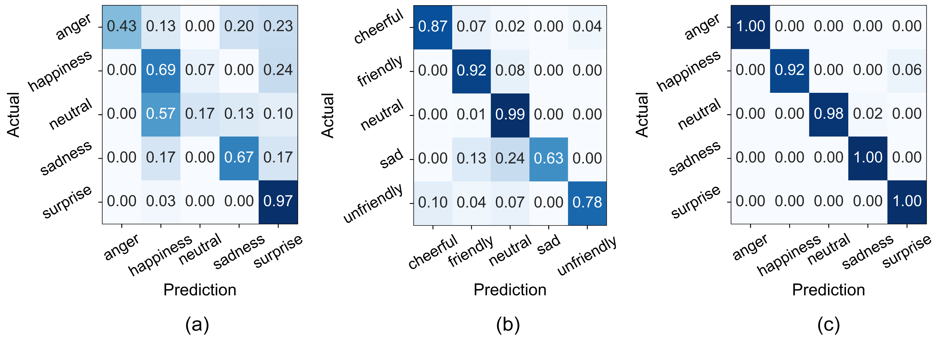 Futureinternet 17 00143 g007