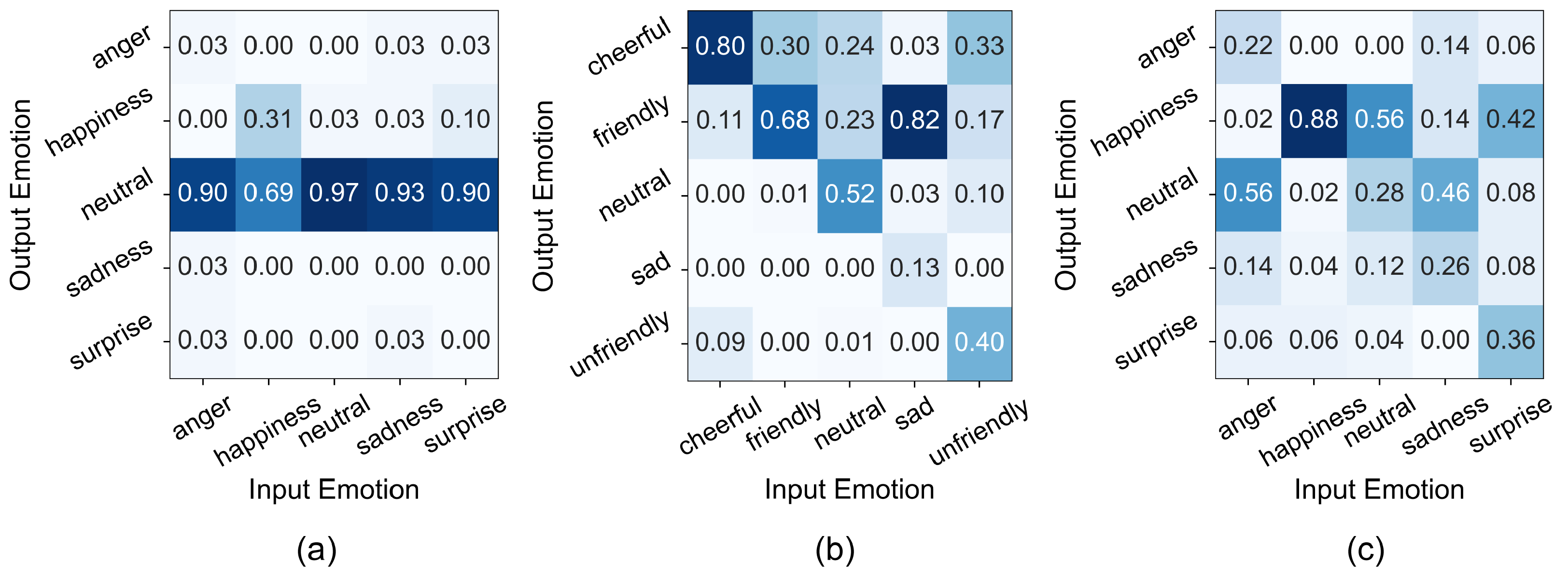 Futureinternet 17 00143 g008
