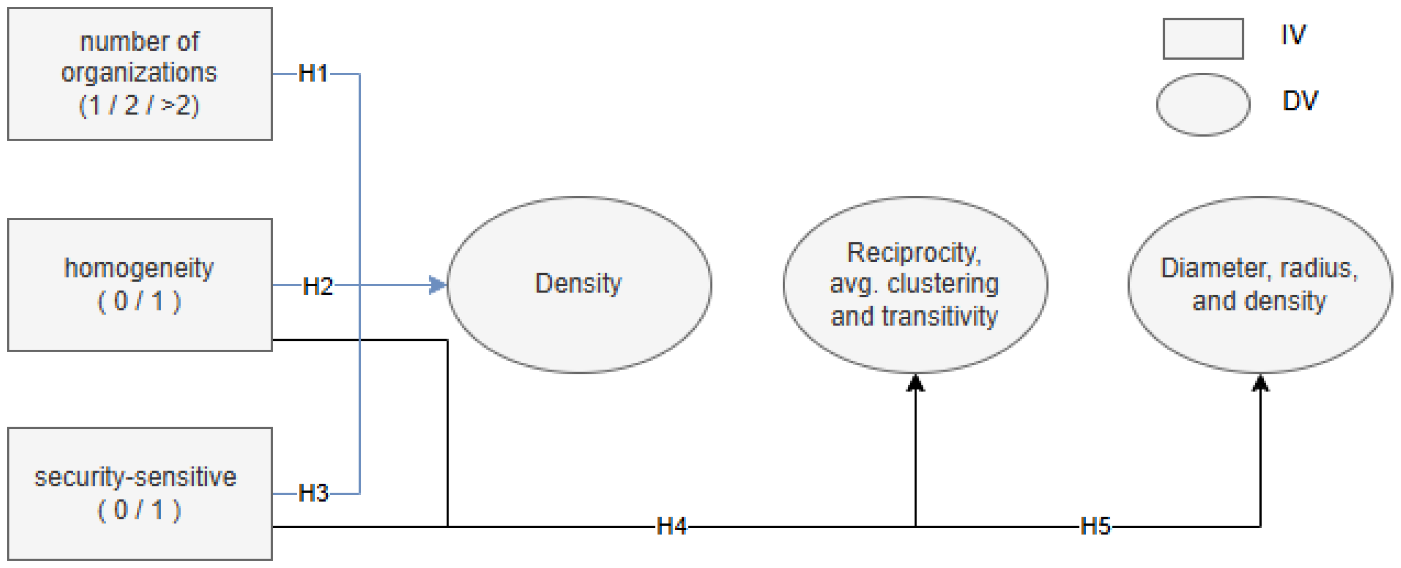 Futureinternet 17 00144 g001