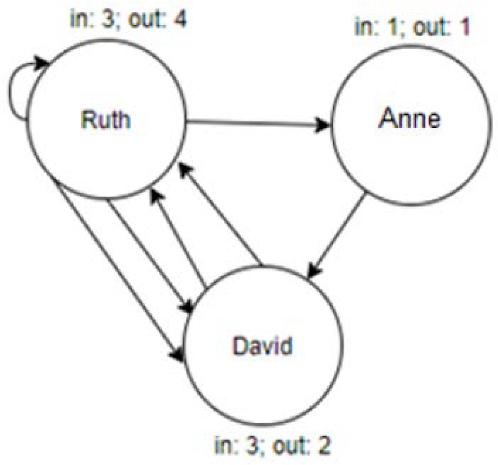 Futureinternet 17 00144 g002
