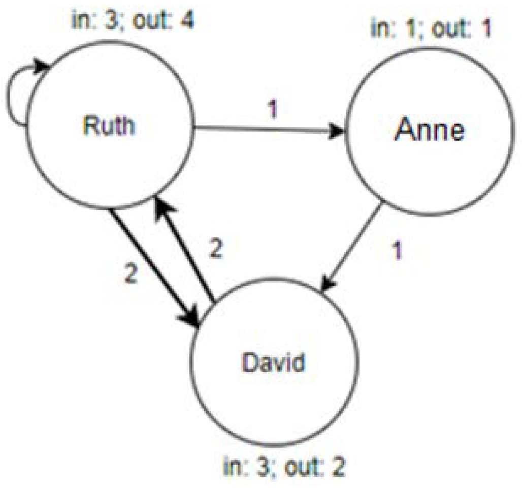 Futureinternet 17 00144 g003