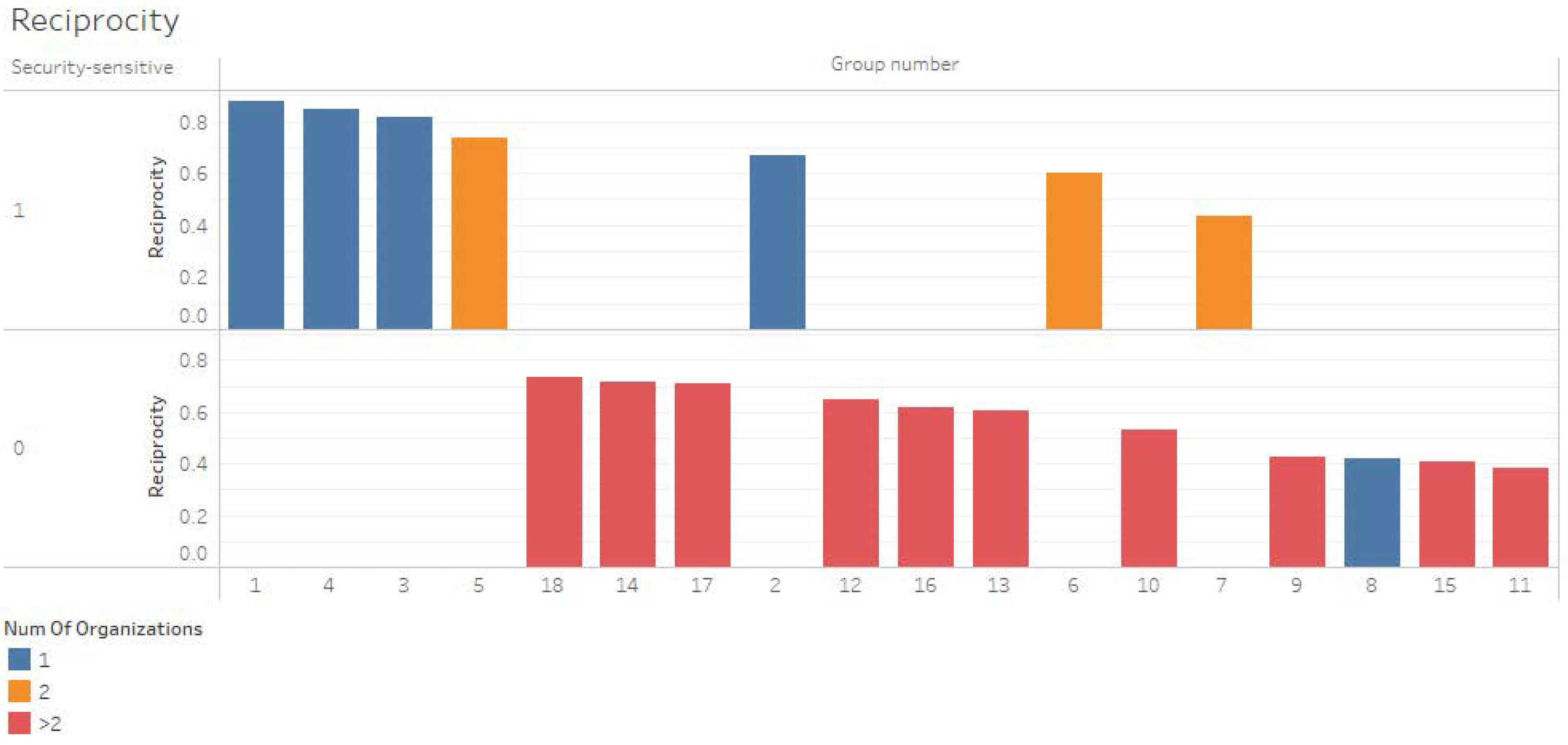 Futureinternet 17 00144 g004