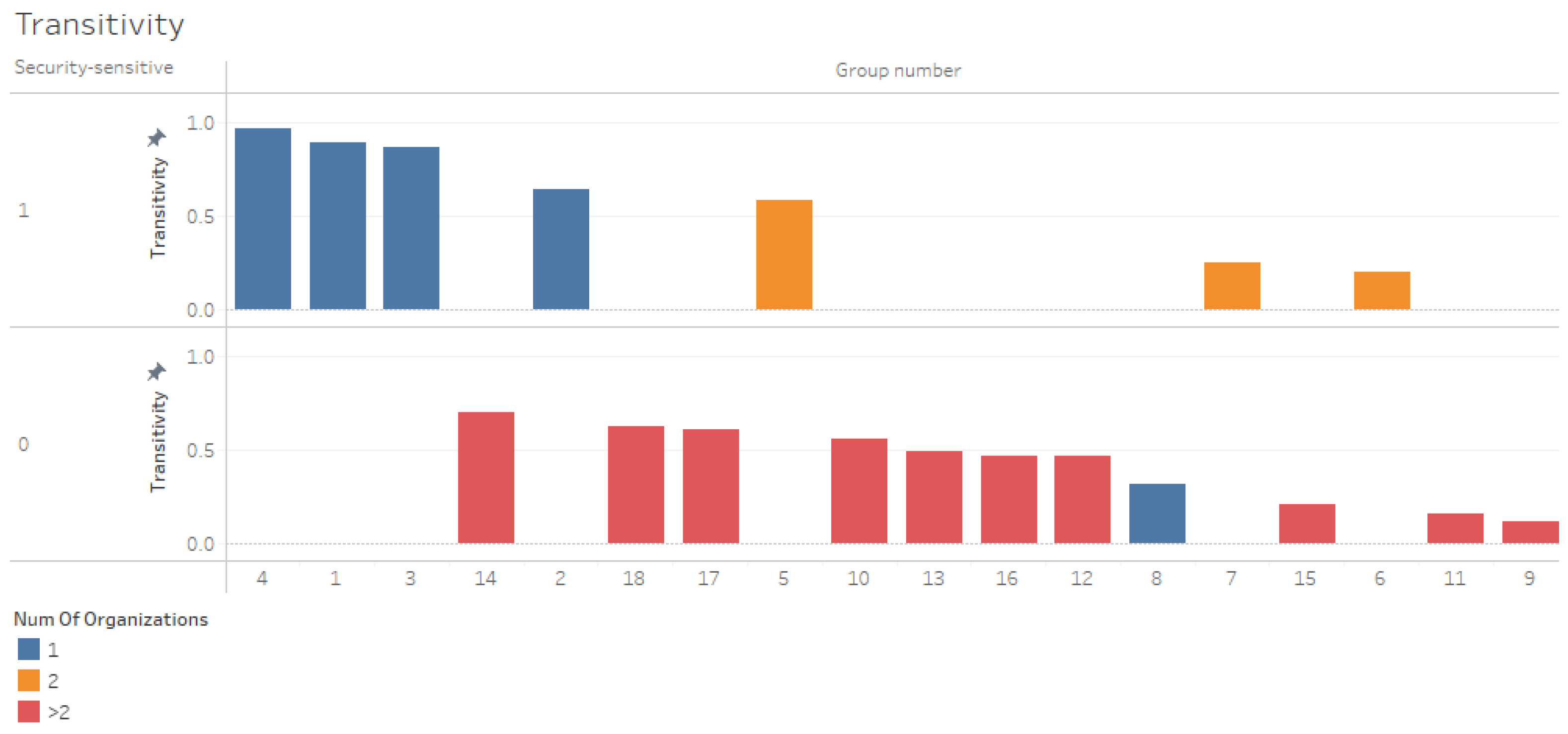 Futureinternet 17 00144 g005