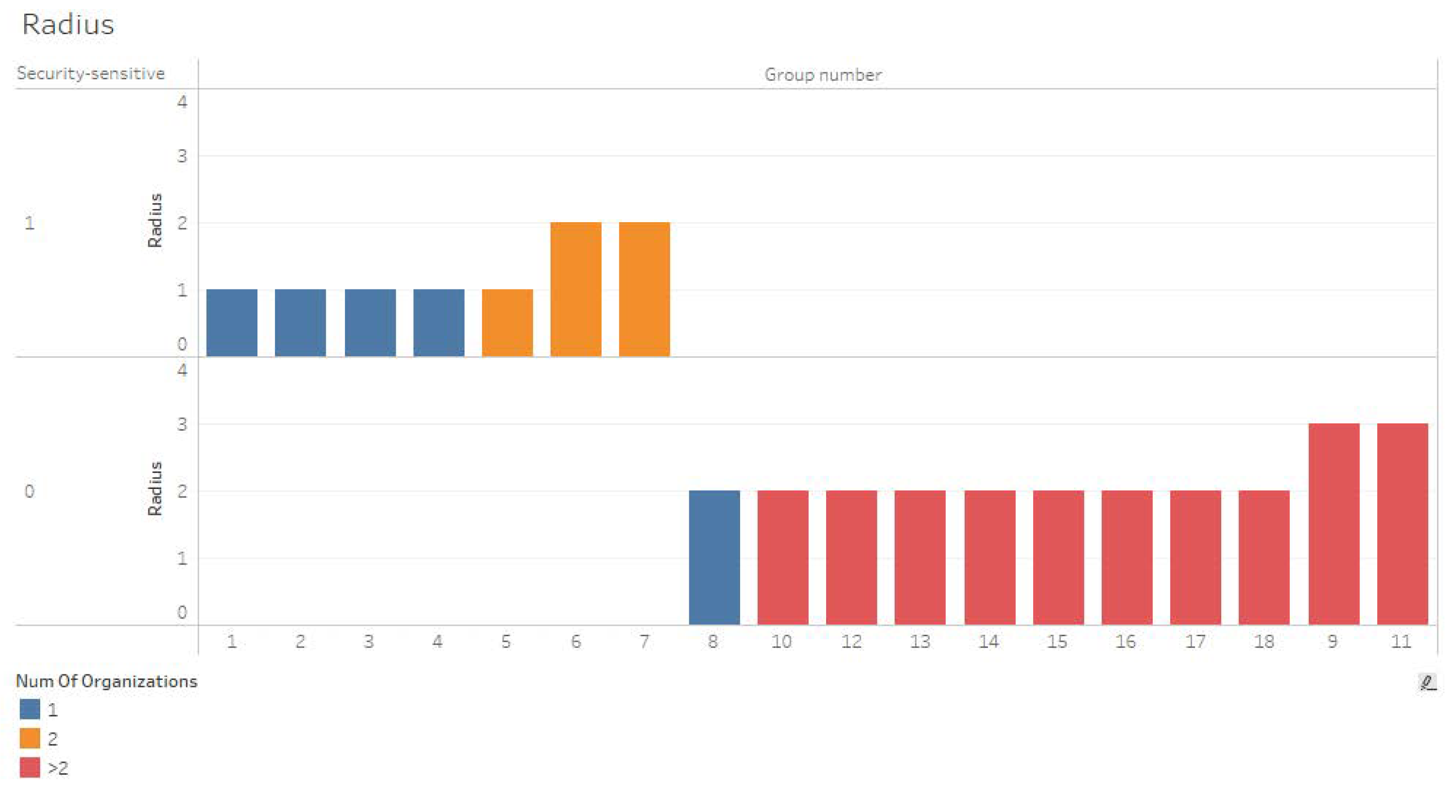 Futureinternet 17 00144 g006