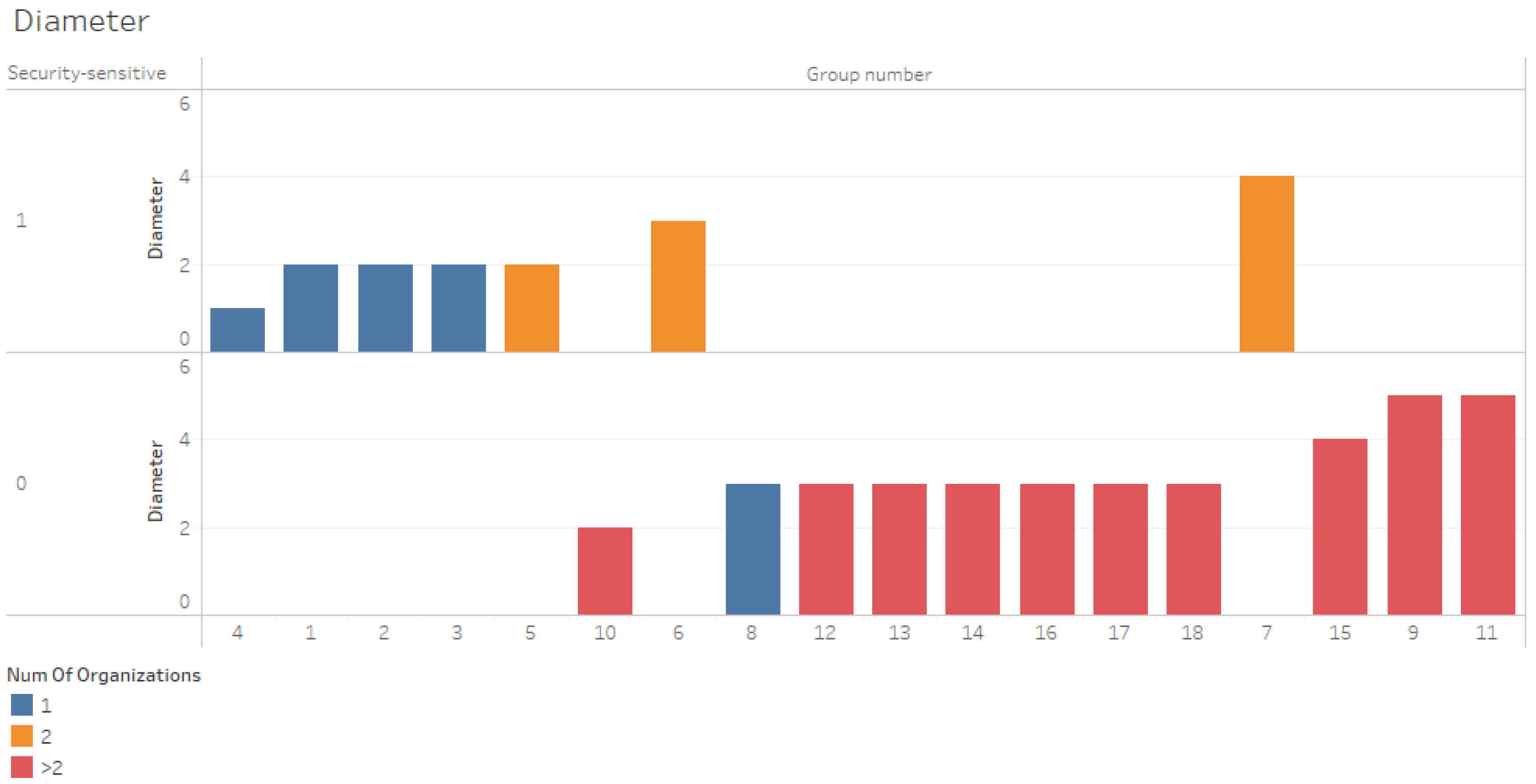 Futureinternet 17 00144 g007