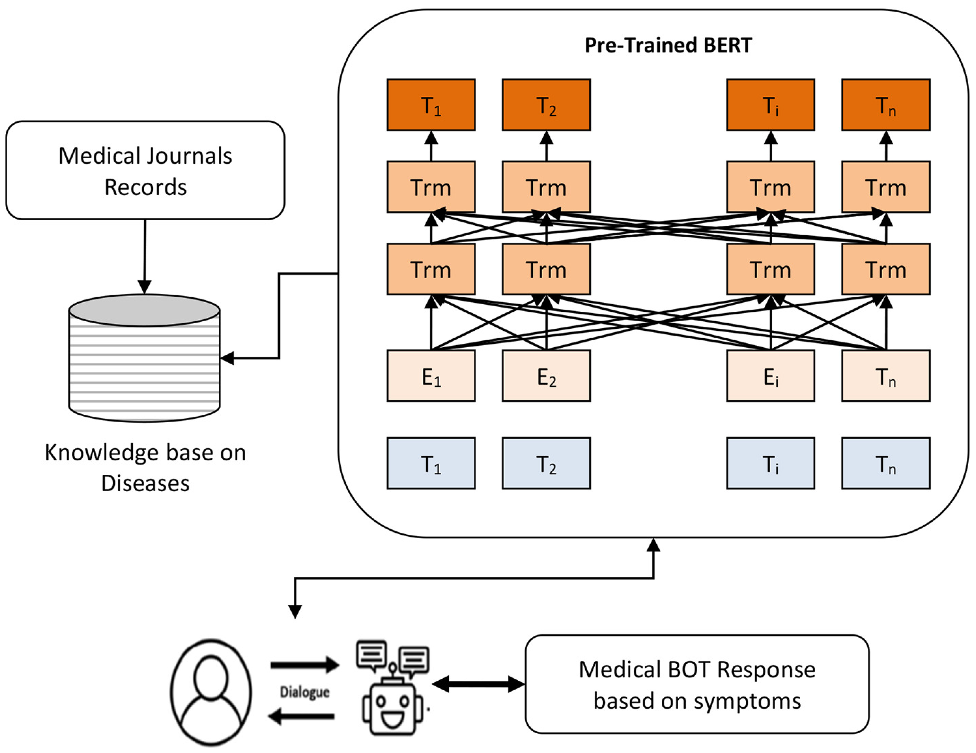 Futureinternet 17 00145 g003