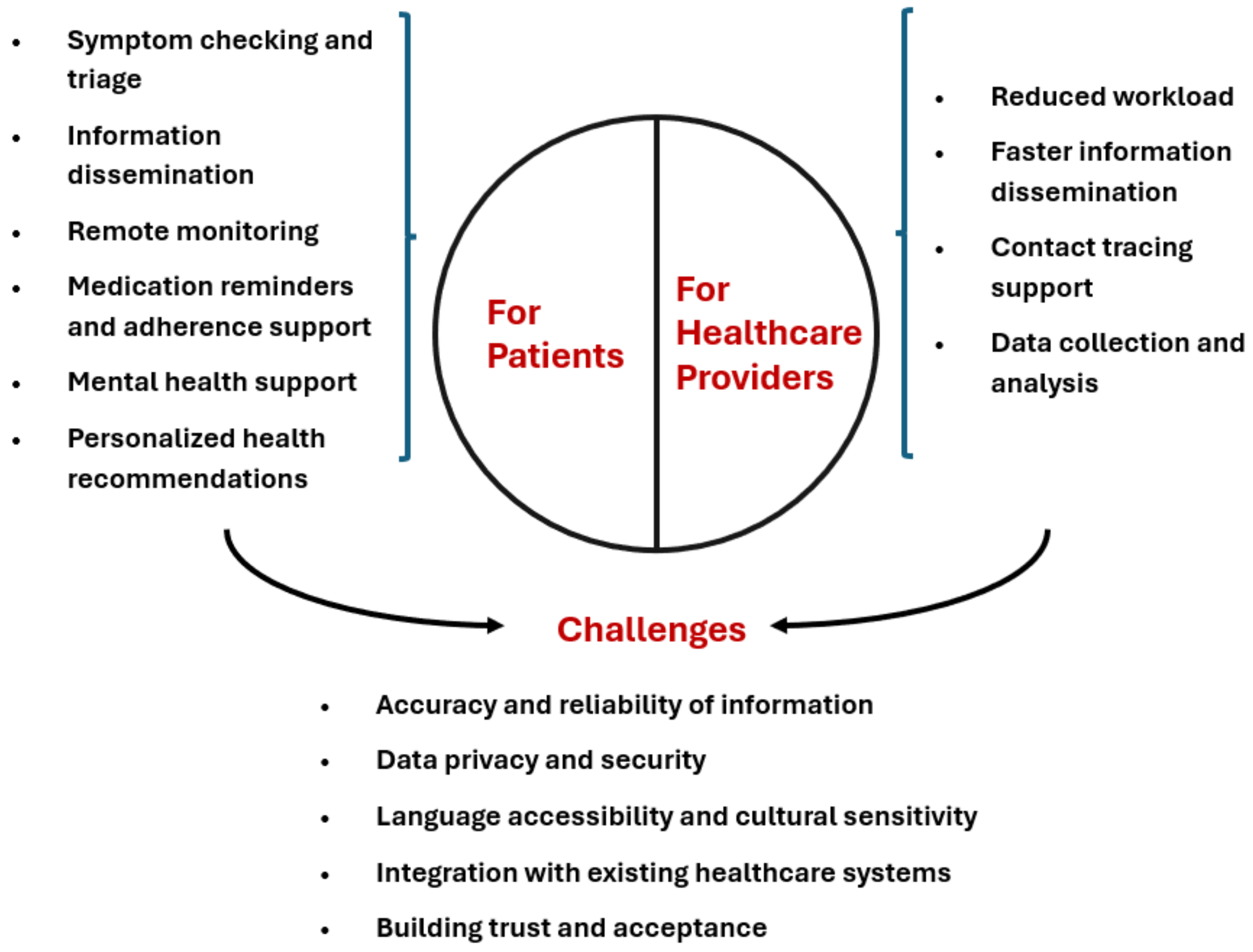Futureinternet 17 00145 g005