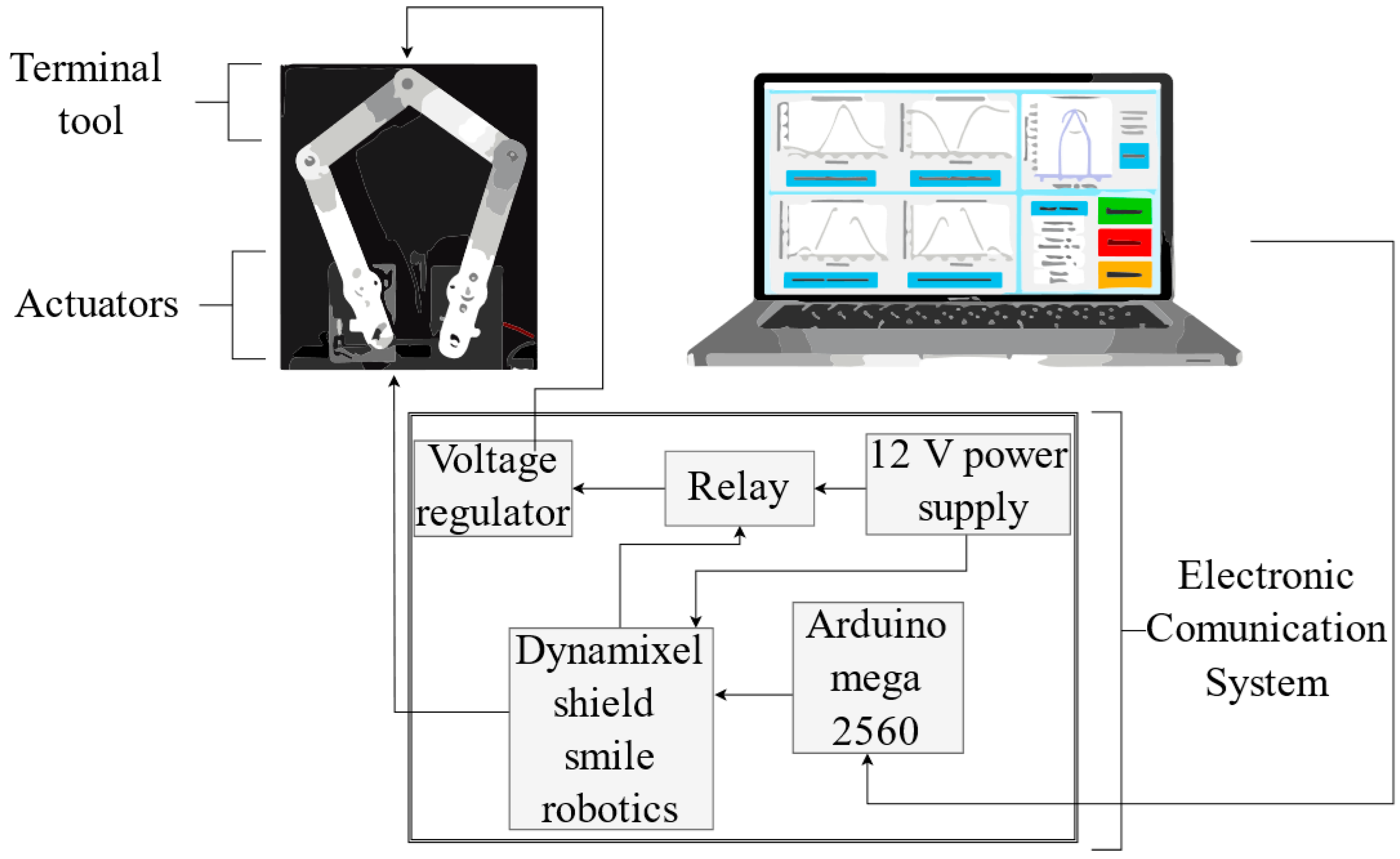 Futureinternet 17 00146 g008